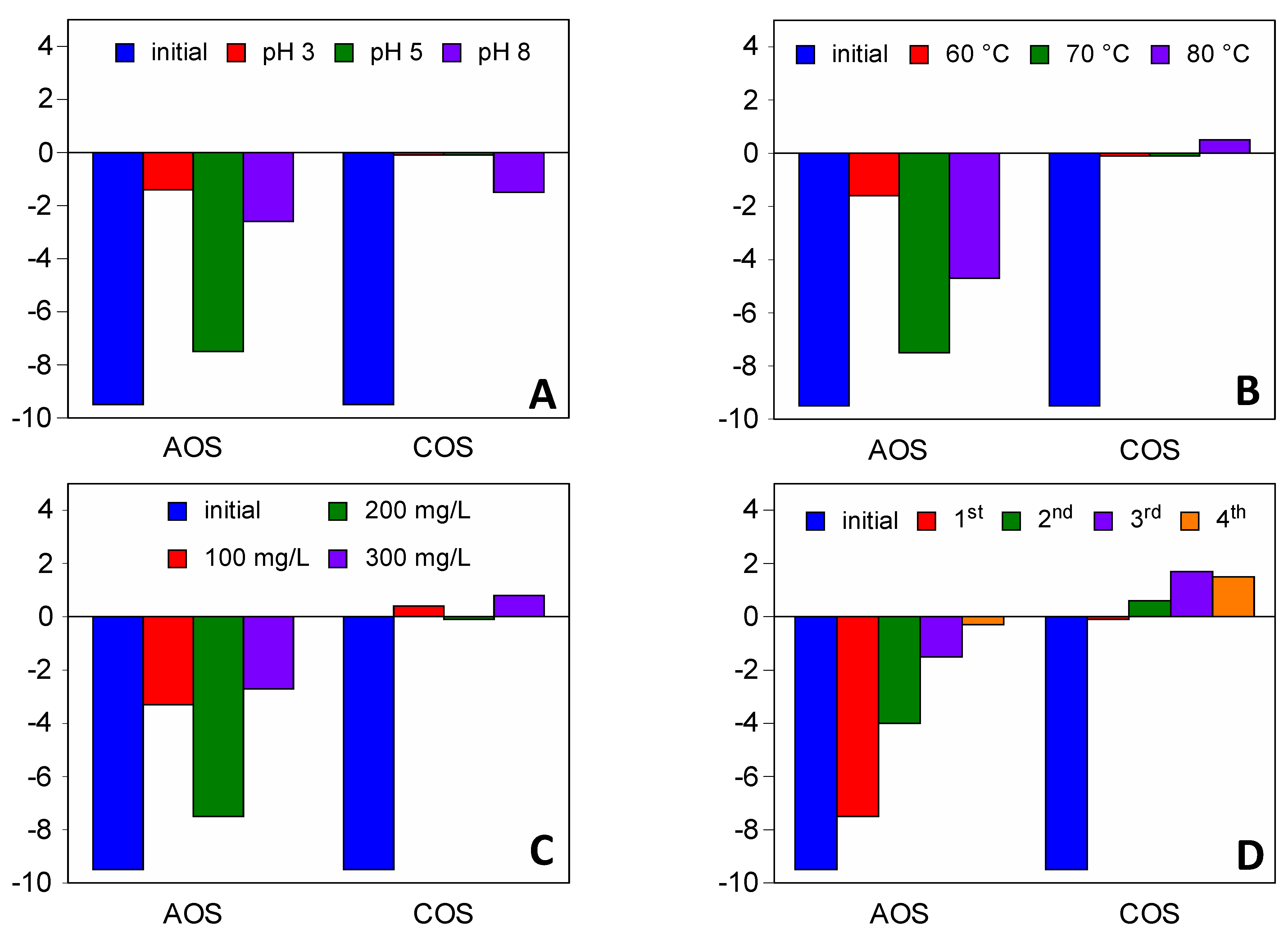 Catalysts 12 00338 g002 550