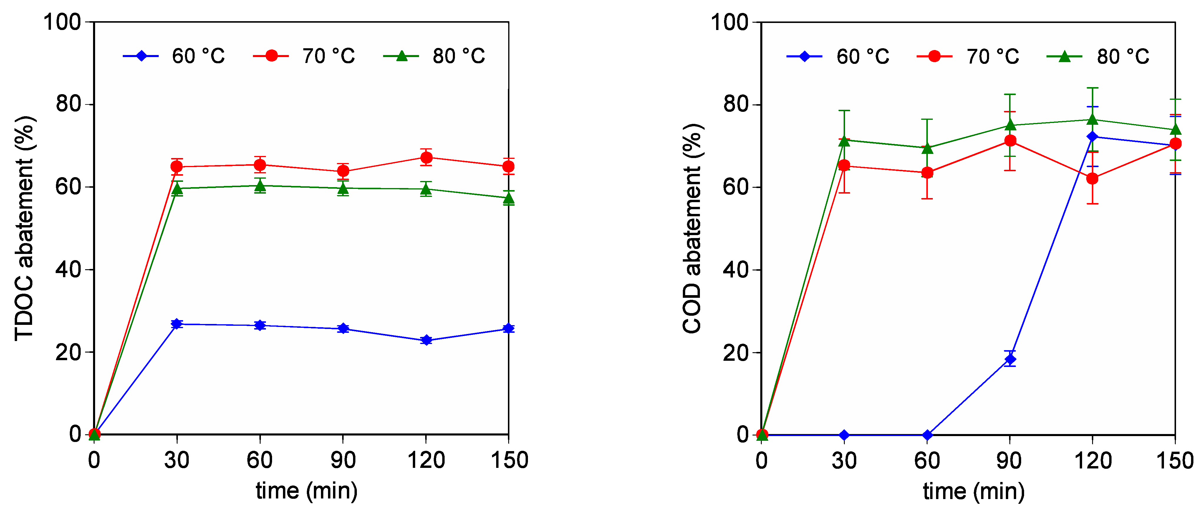 Catalysts 12 00338 g003 550