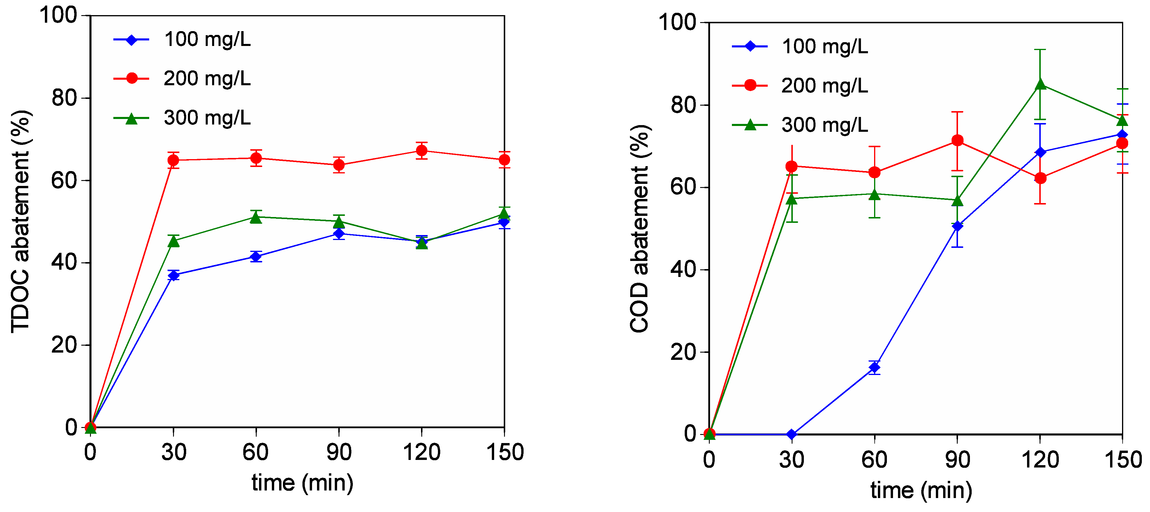 Catalysts 12 00338 g004 550