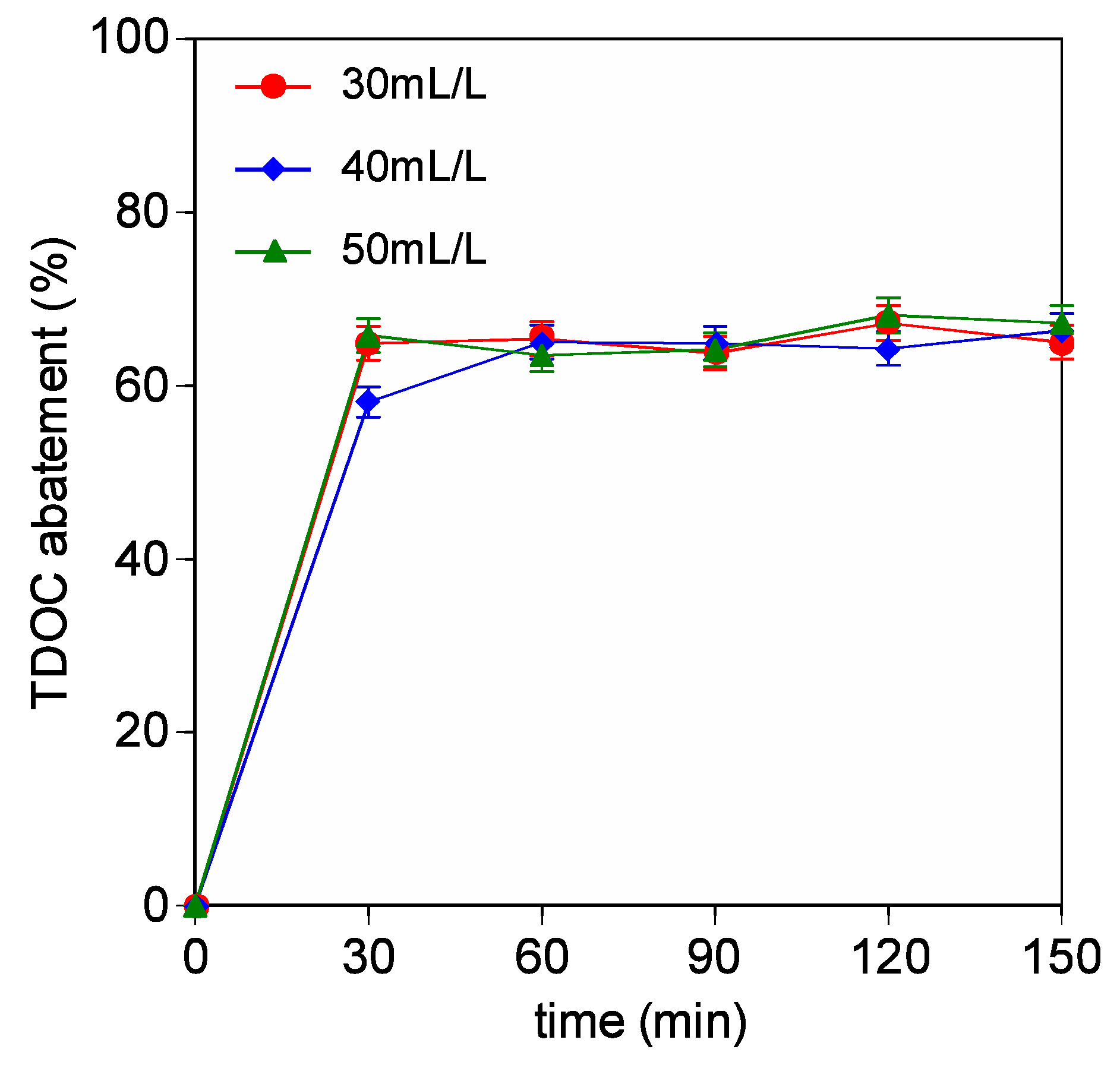 Catalysts 12 00338 g005 550