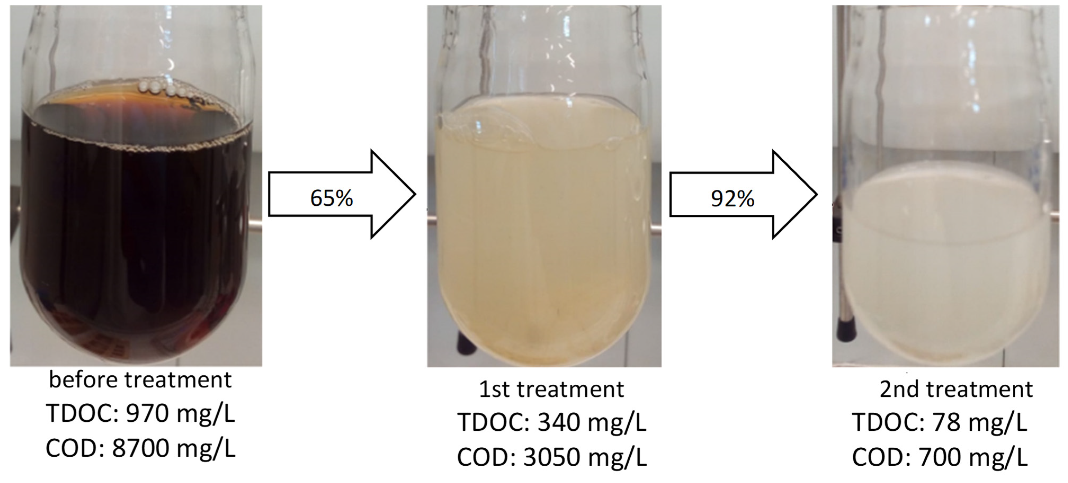Catalysts 12 00338 g006 550