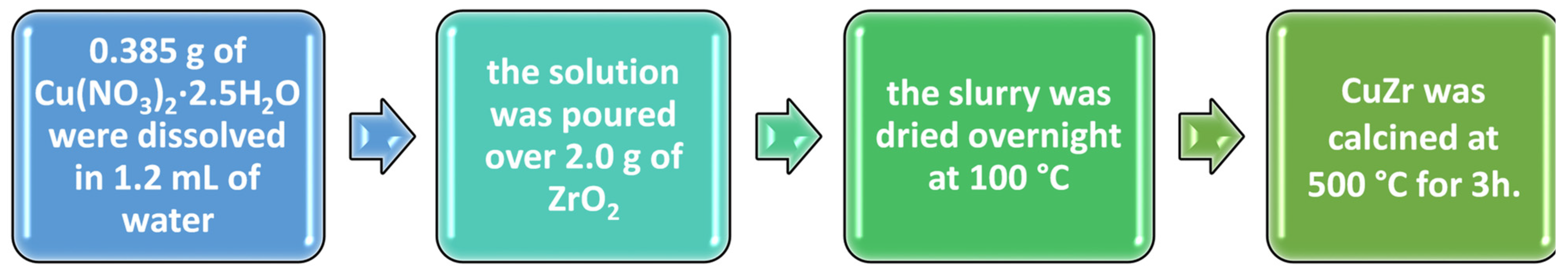 Catalysts 12 00338 sch001 550