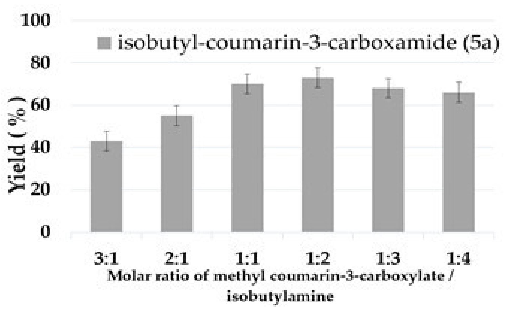 Catalysts 12 00339 g003 550