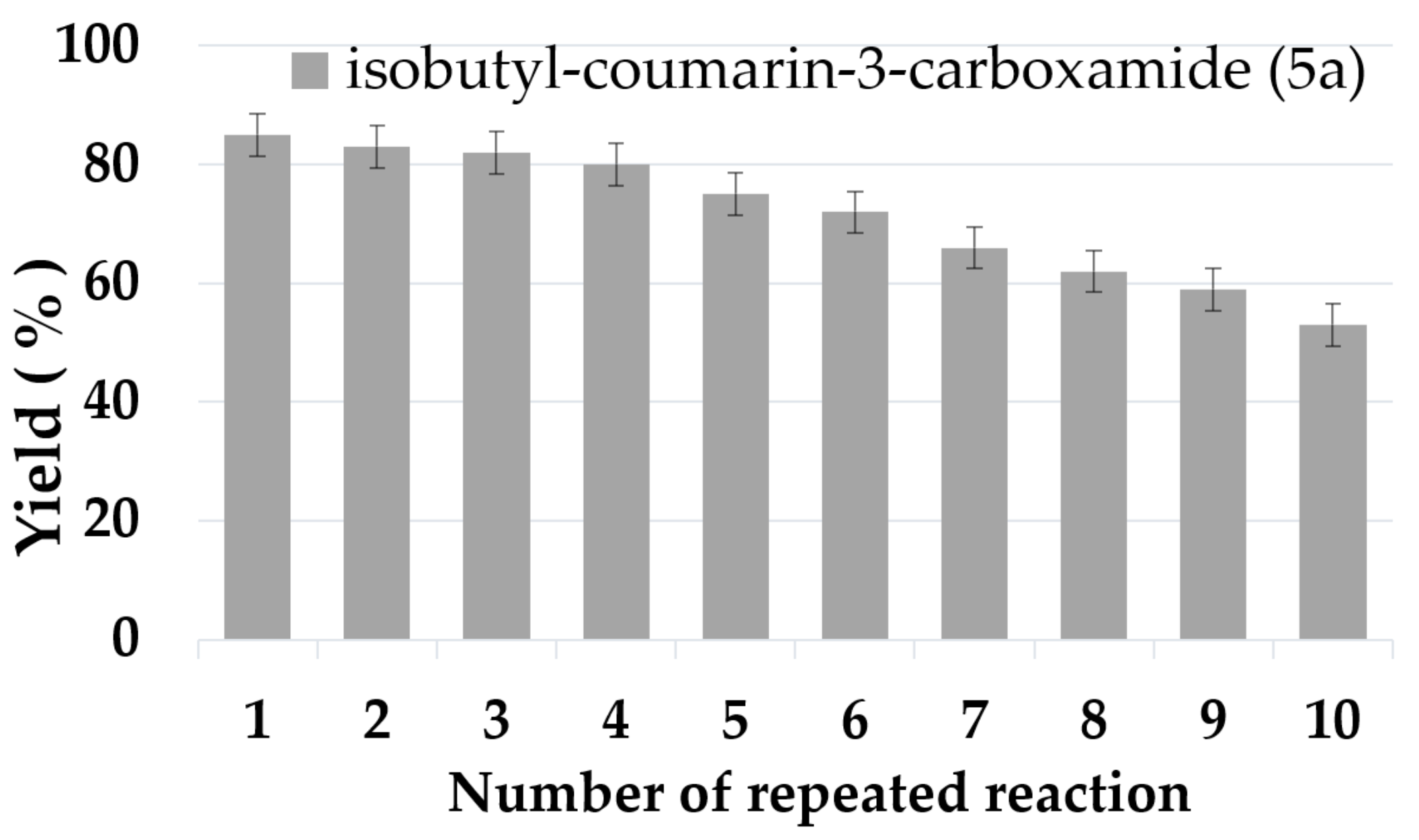 Catalysts 12 00339 g005 550