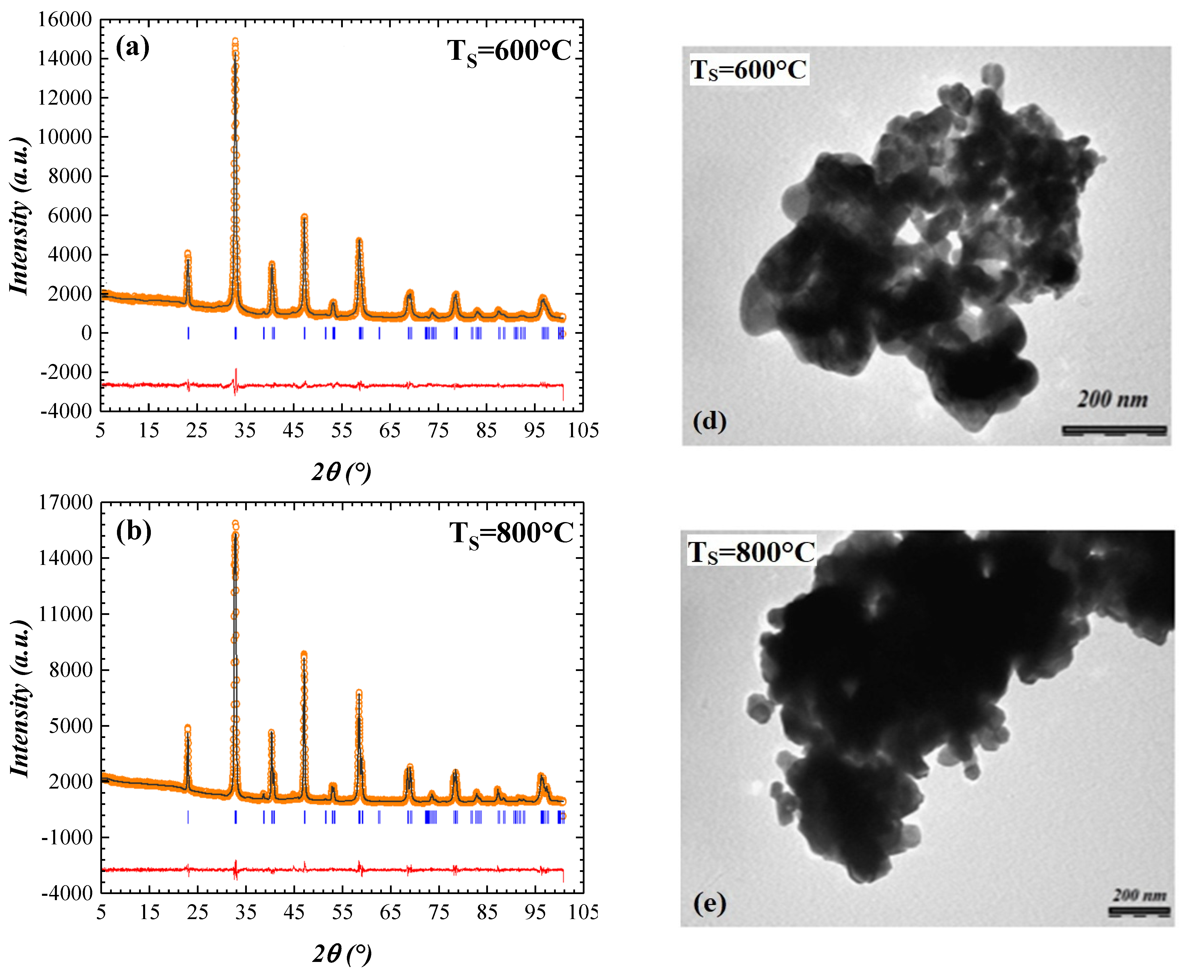 Catalysts 12 00340 g001a Catalysts 12 00340 g001a