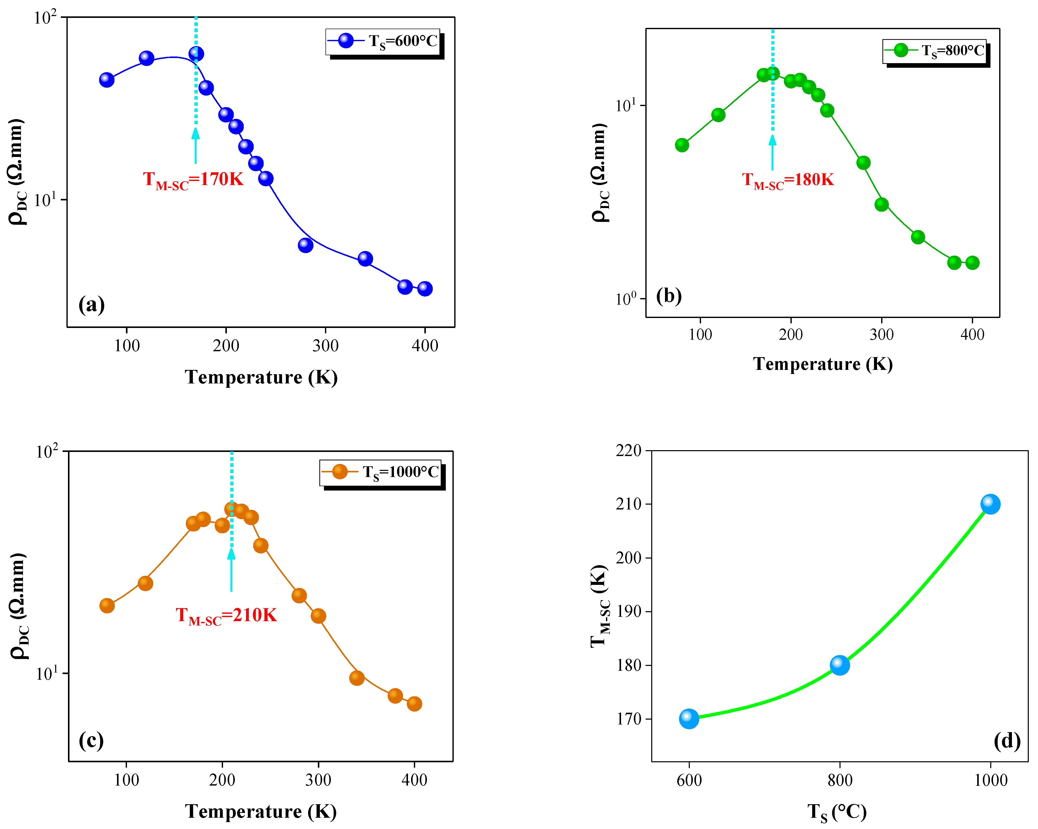 Catalysts 12 00340 g002 Catalysts 12 00340 g002