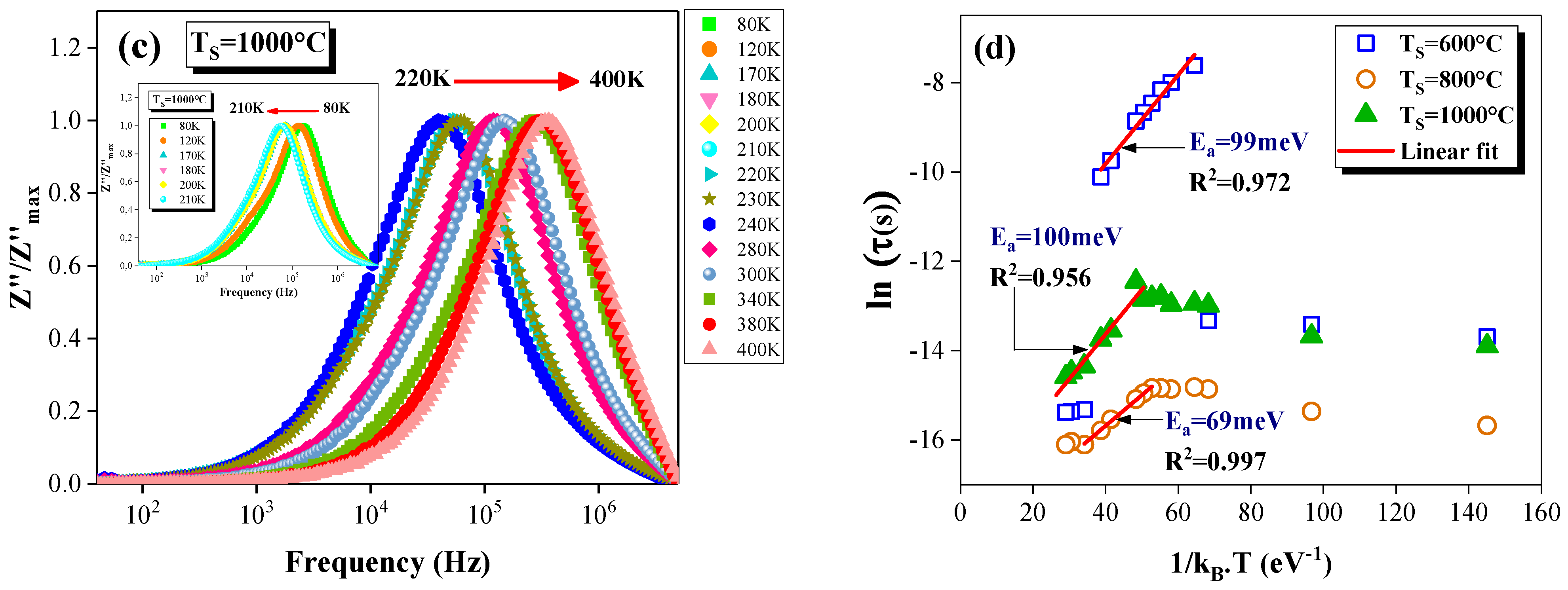 Catalysts 12 00340 g003b Catalysts 12 00340 g003b
