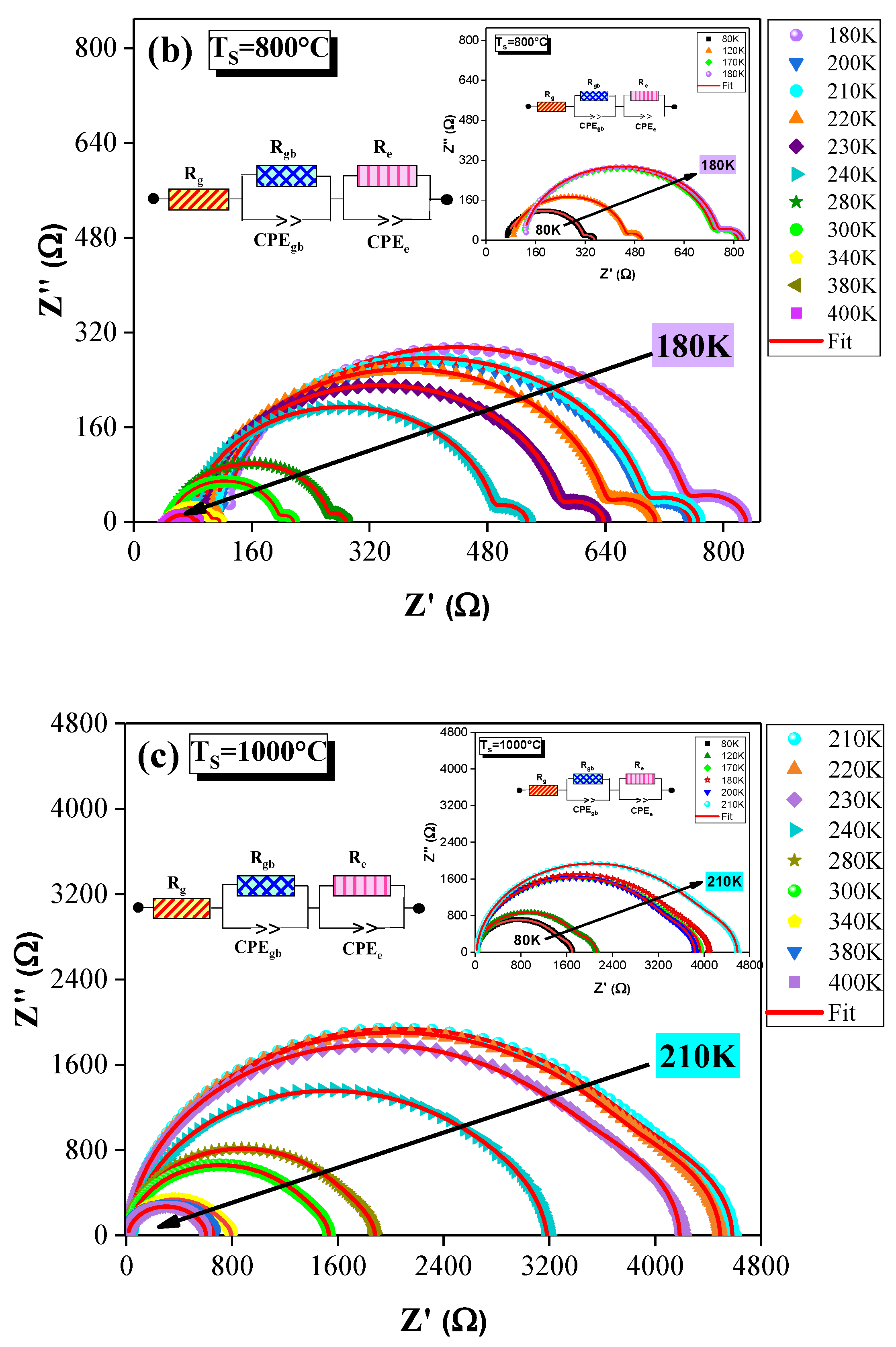 Catalysts 12 00340 g004b Catalysts 12 00340 g004b