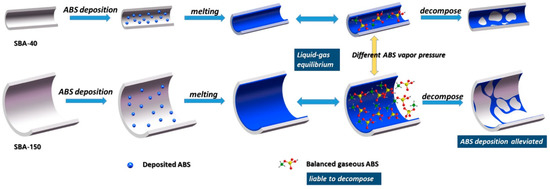 Low-Temperature SCR Catalyst Development and Industrial Low-Temperature SCR Catalyst Development and Industrial