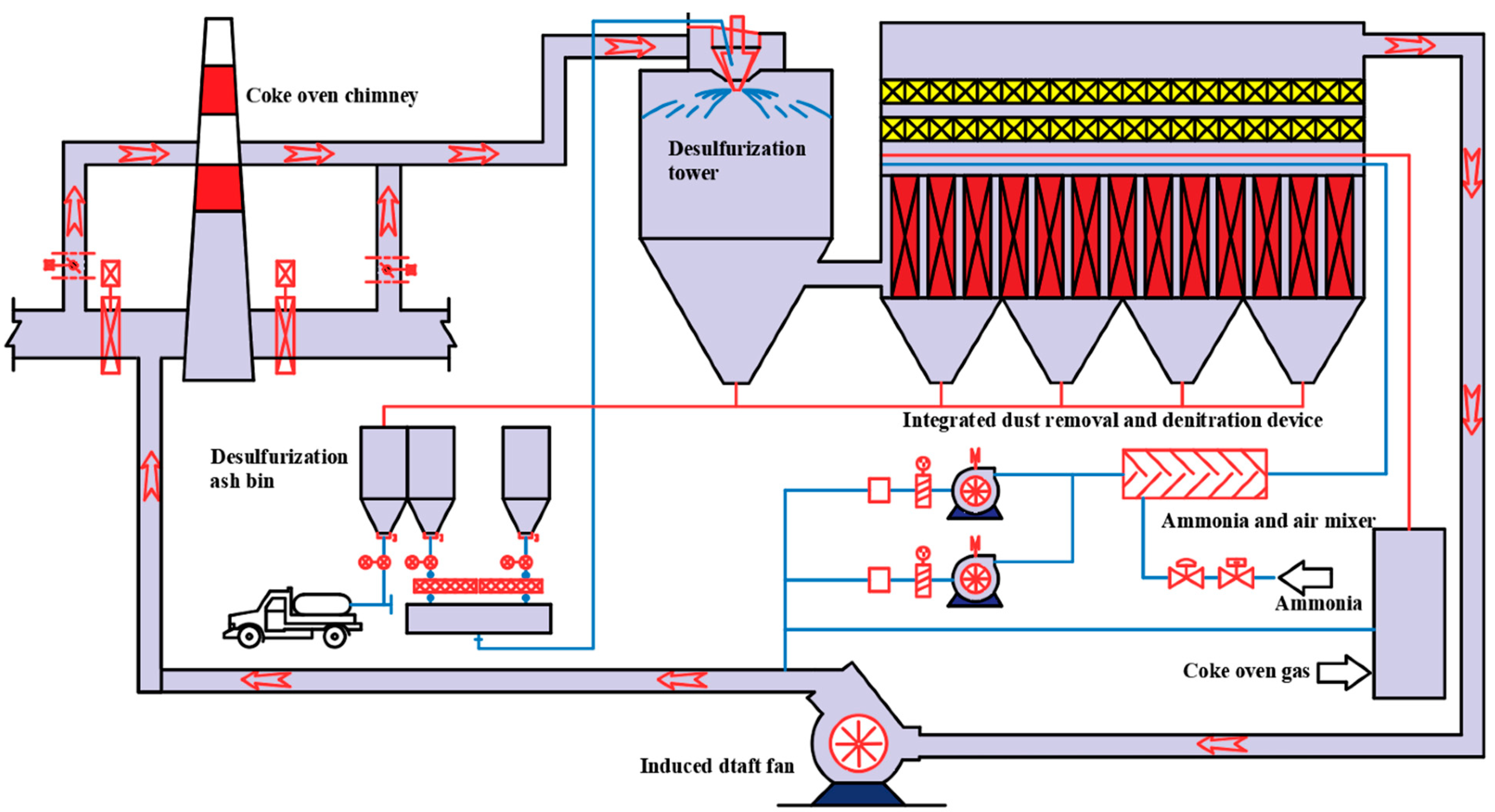 Low-Temperature SCR Catalyst Development and Industrial Low-Temperature SCR Catalyst Development and Industrial