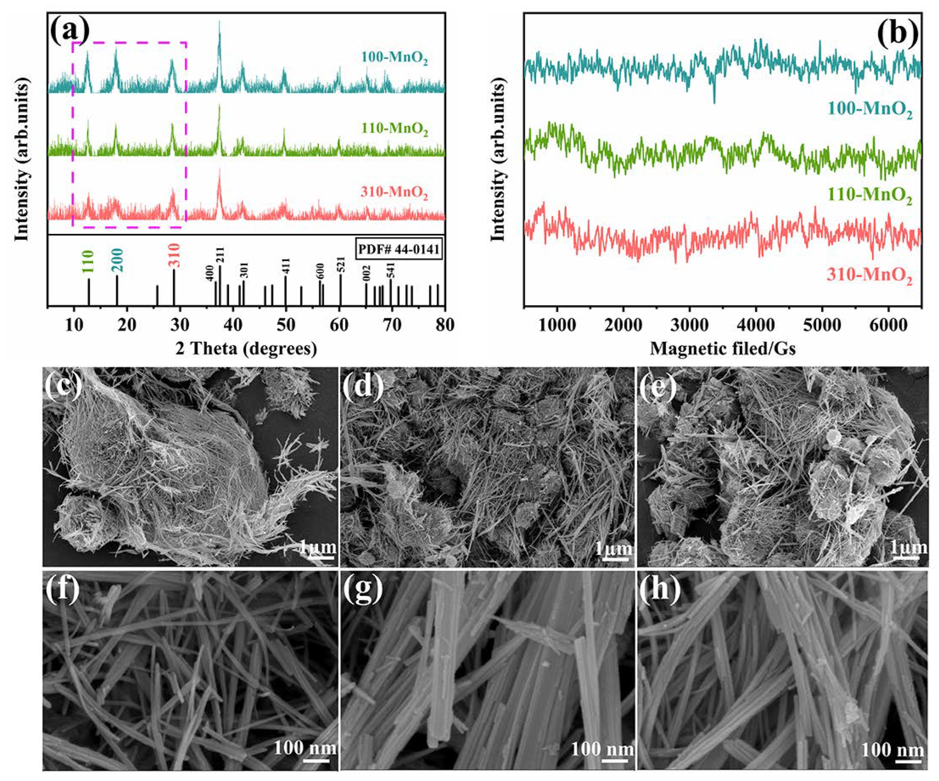 Catalysts 12 00342 g001 550