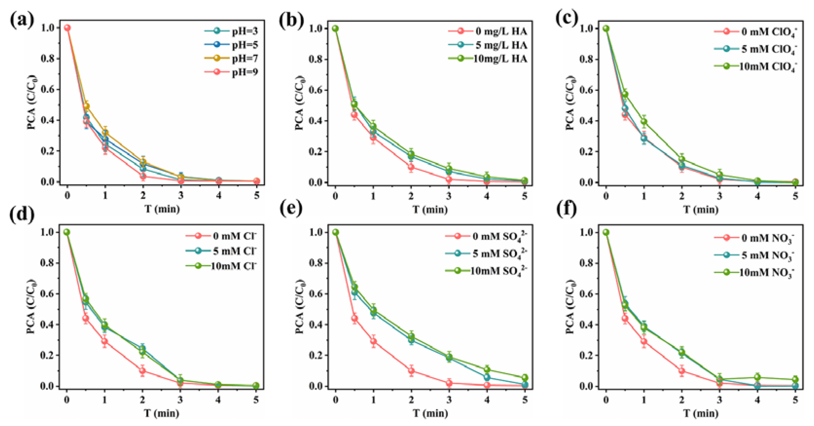 Catalysts 12 00342 g005 550