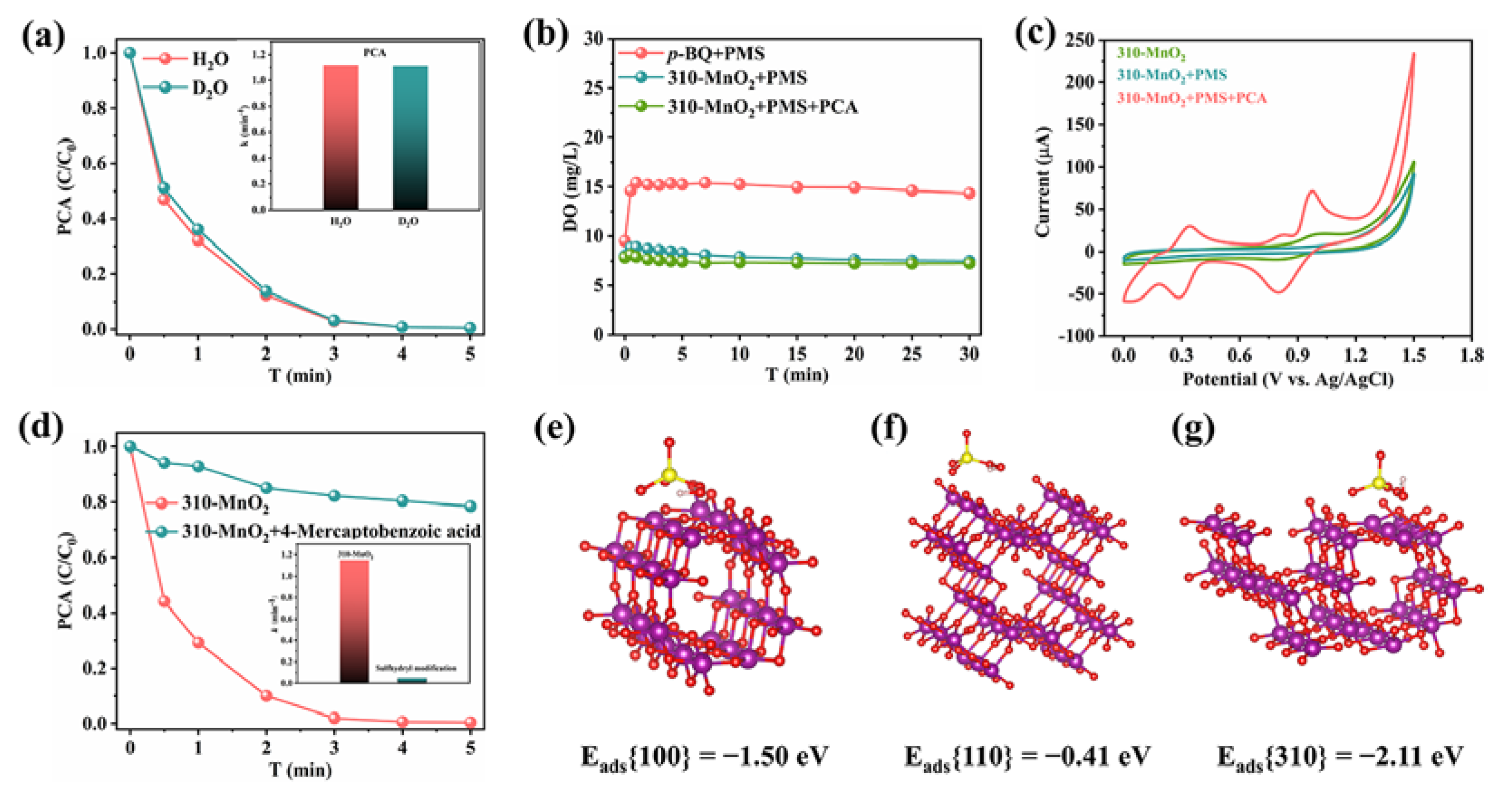 Catalysts 12 00342 g008 550