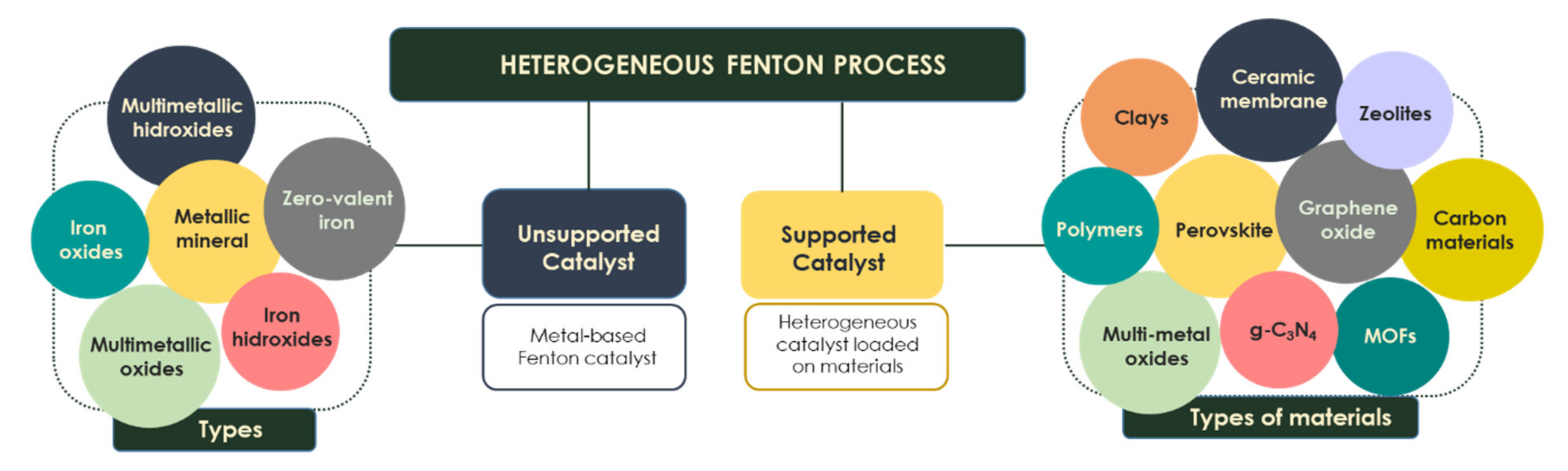 Catalysts 12 00344 g002