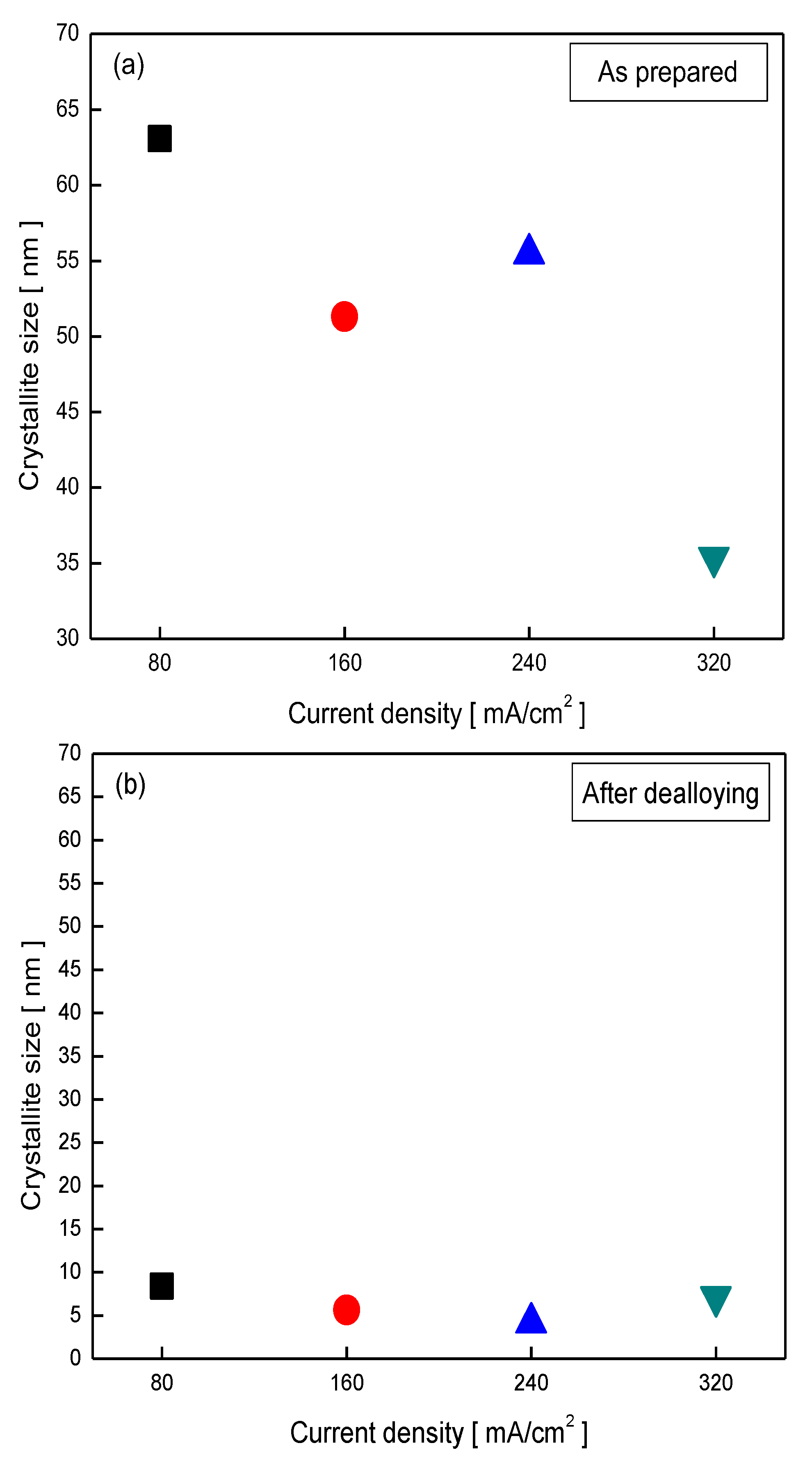 Catalysts 12 00346 g002