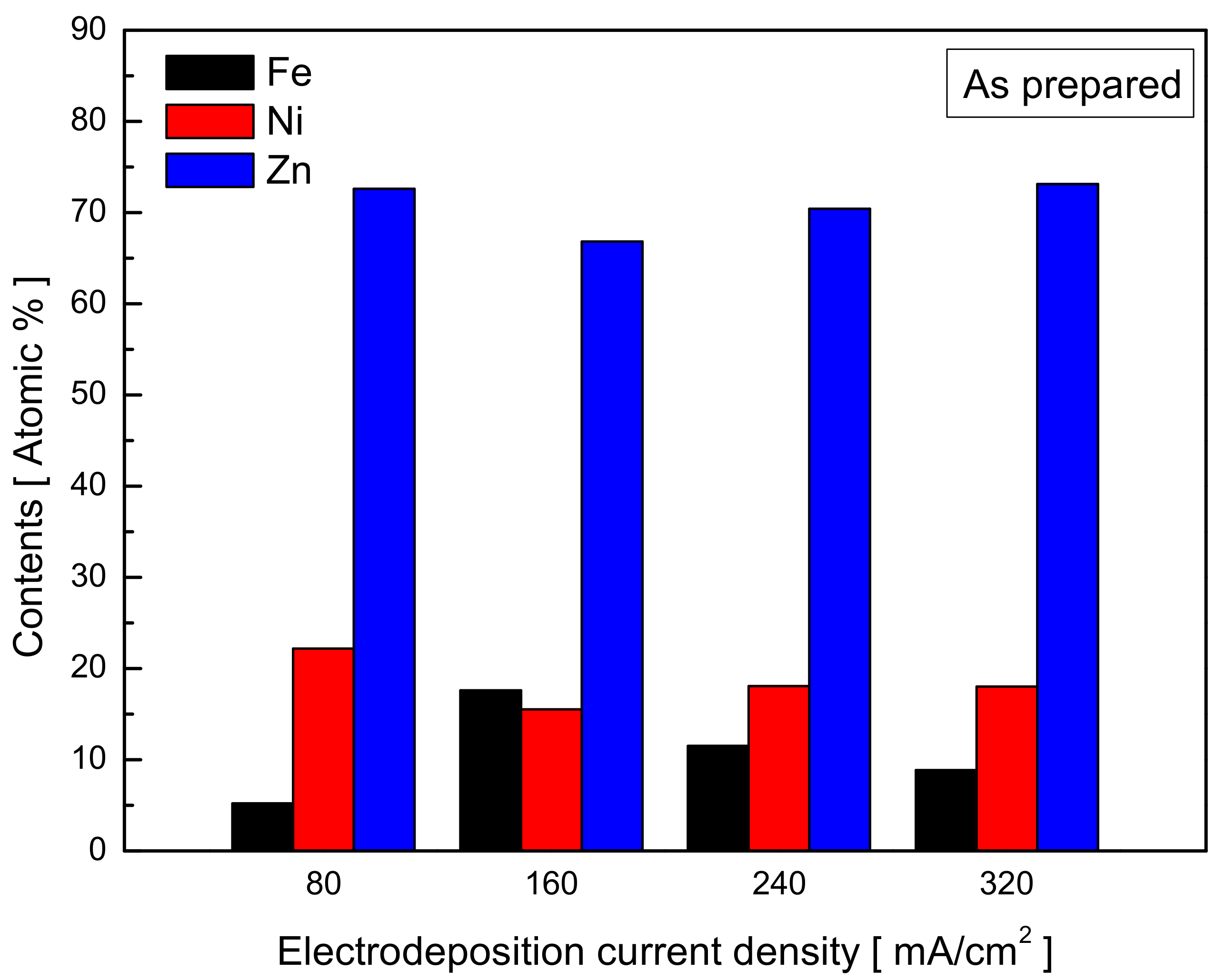 Catalysts 12 00346 g004
