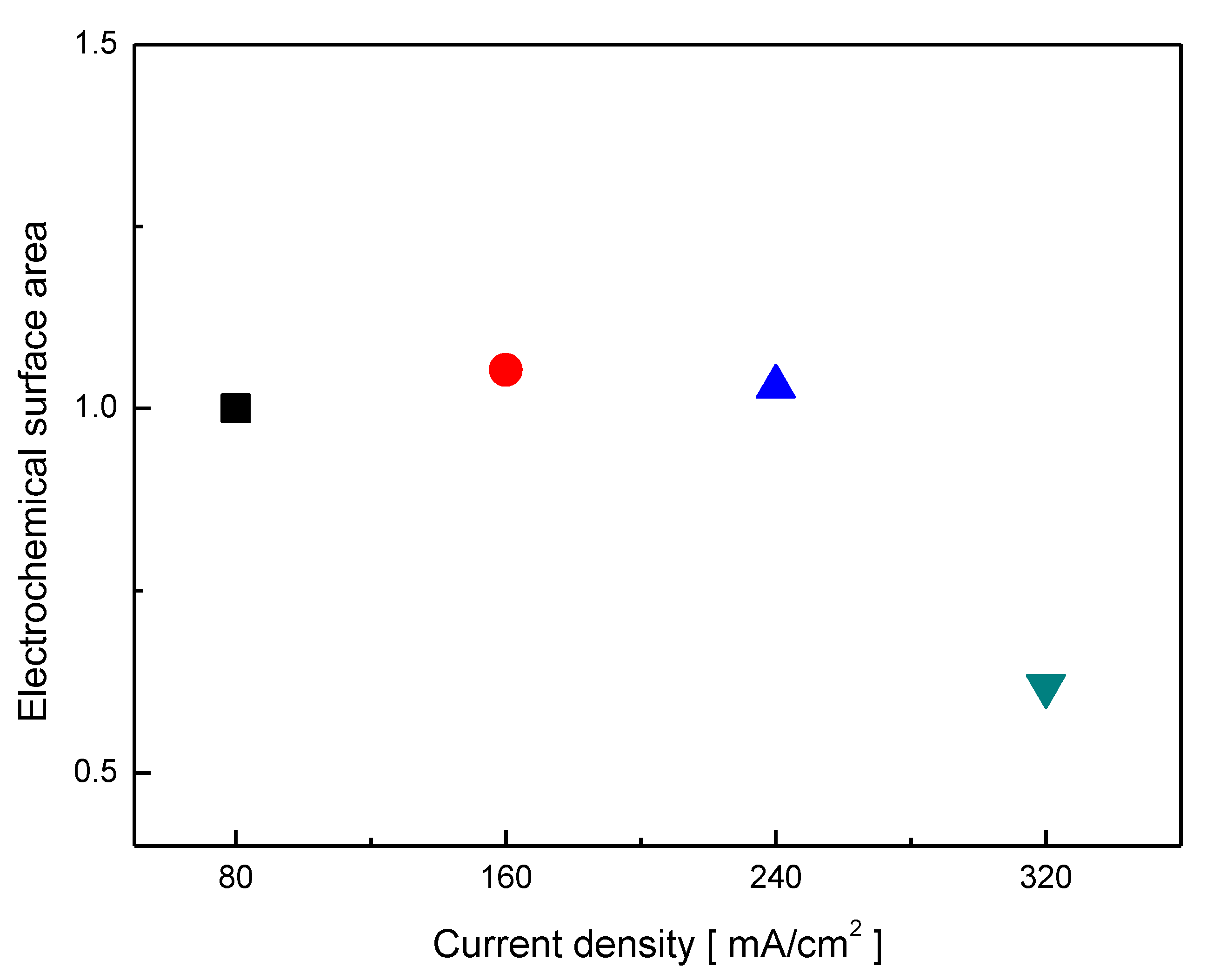 Catalysts 12 00346 g005