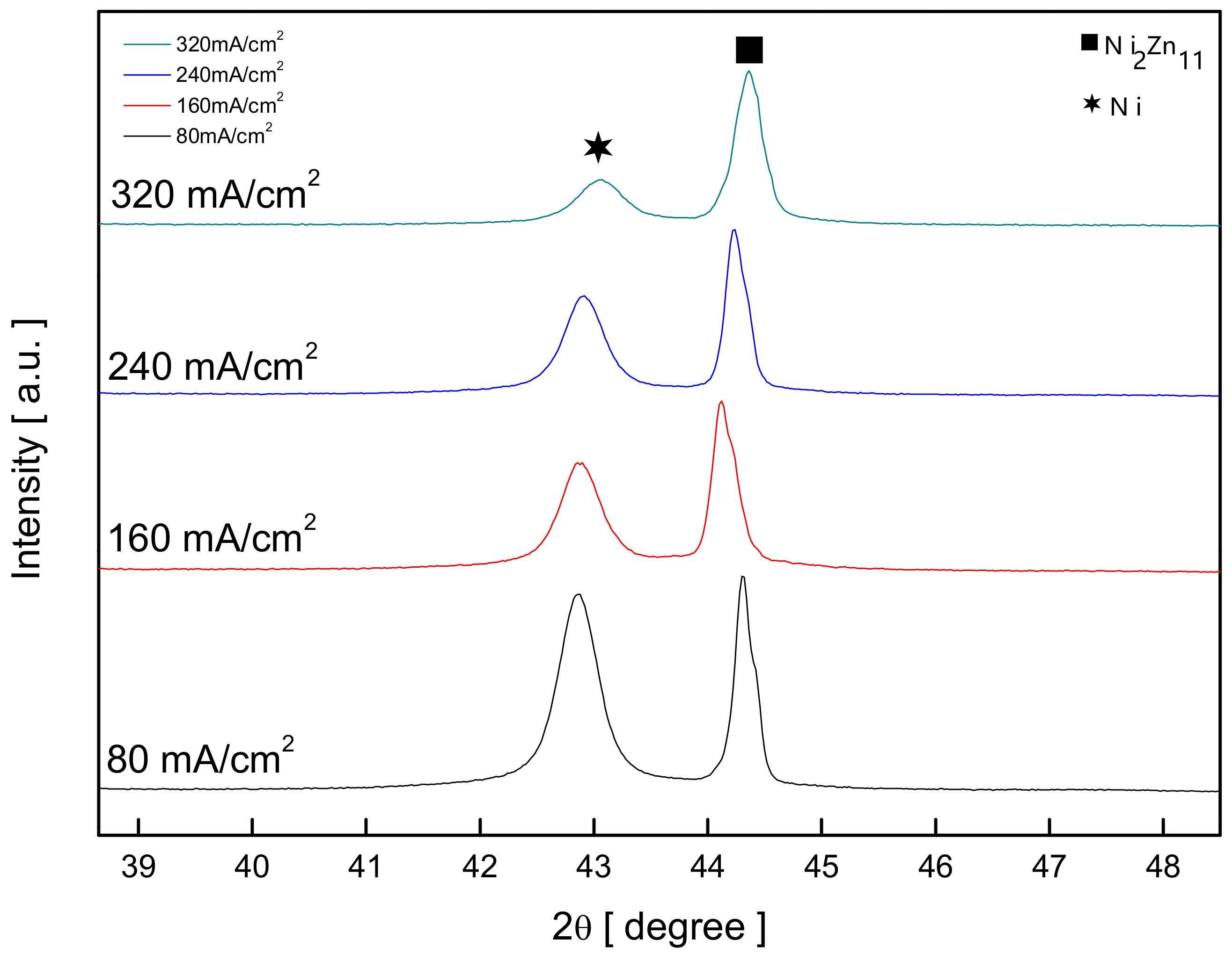 Catalysts 12 00346 g006