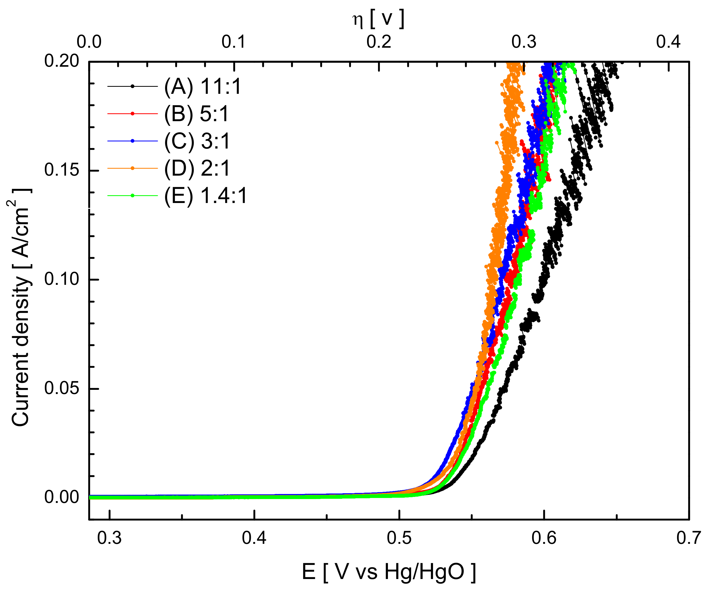 Catalysts 12 00346 g009