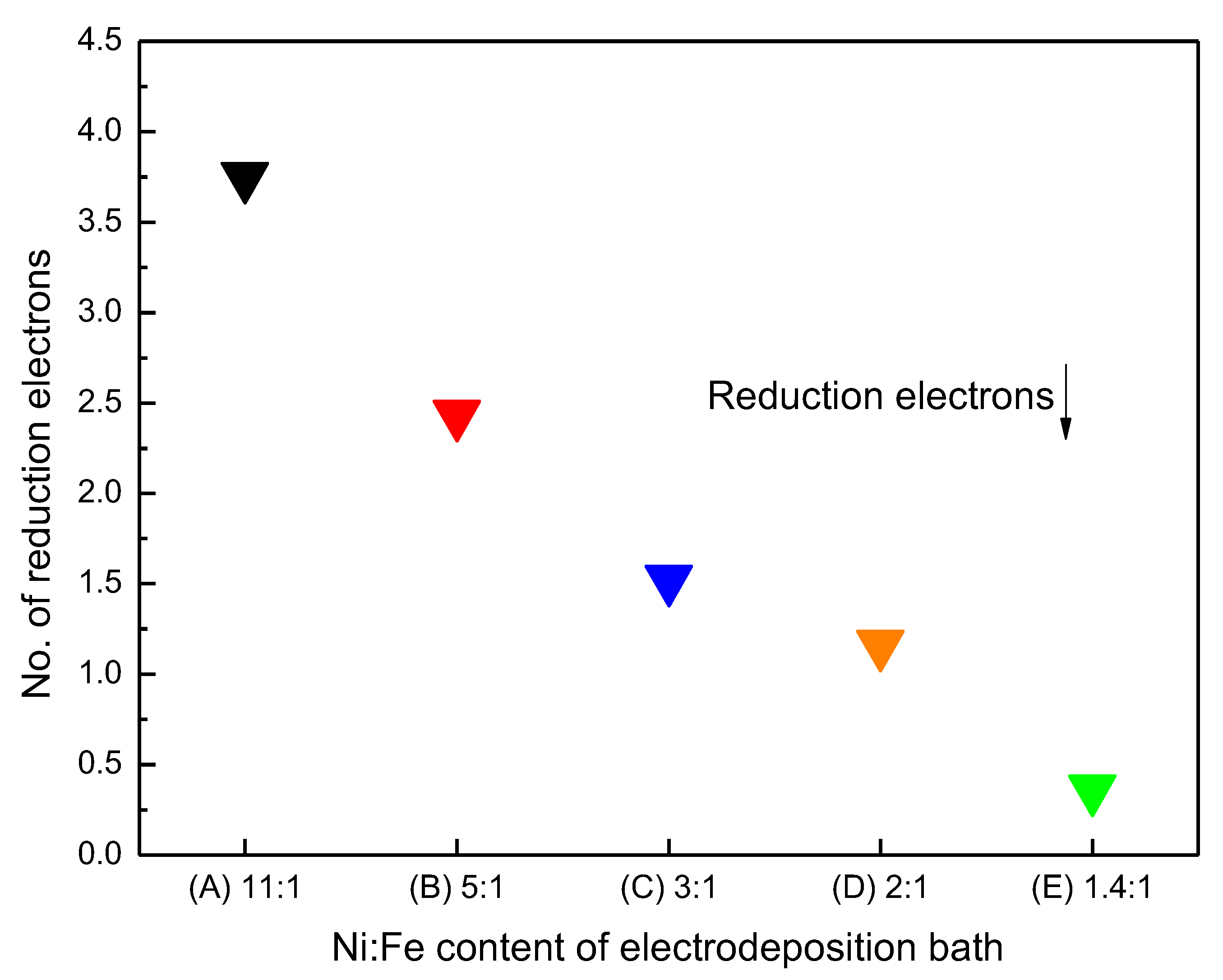 Catalysts 12 00346 g010