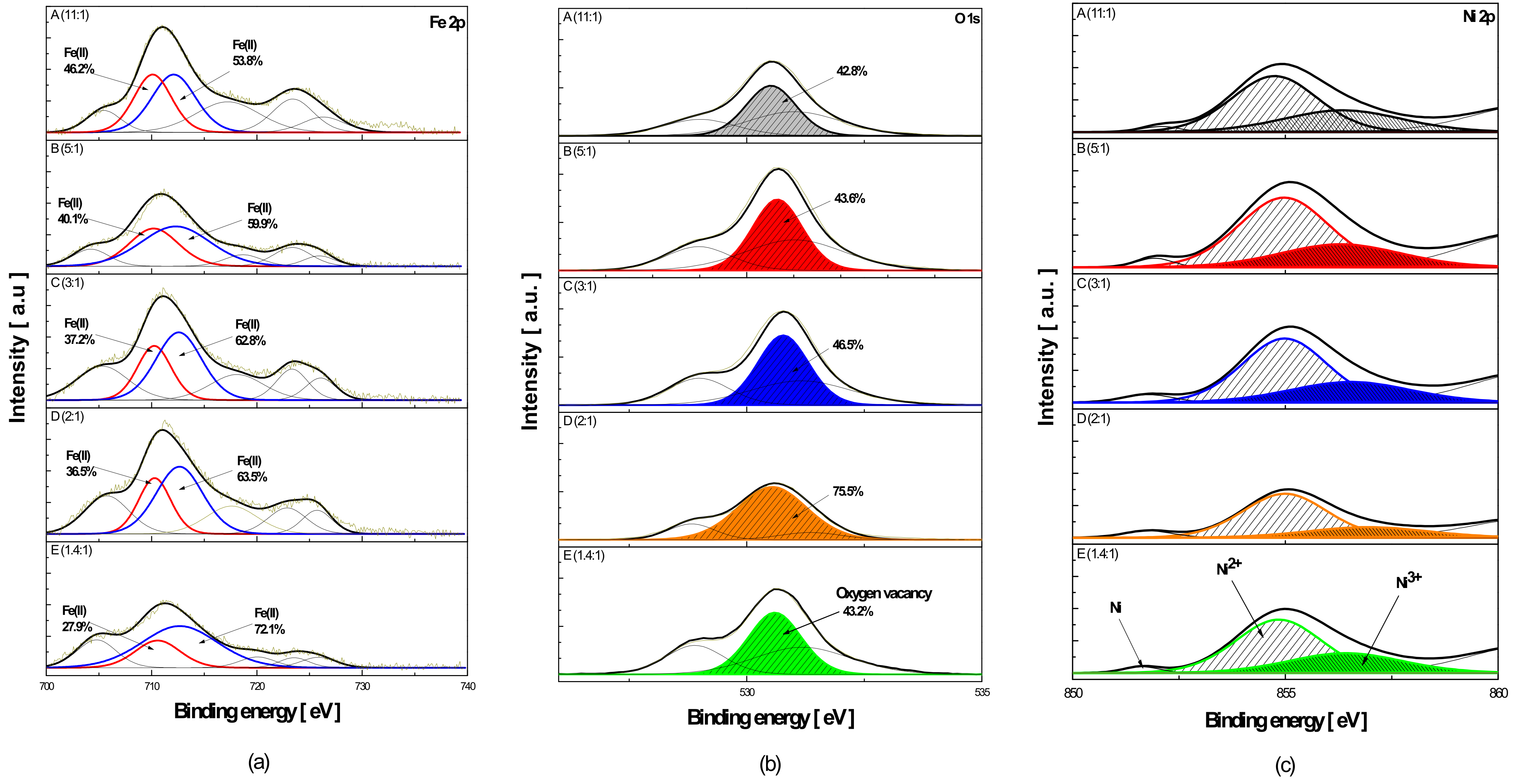 Catalysts 12 00346 g011