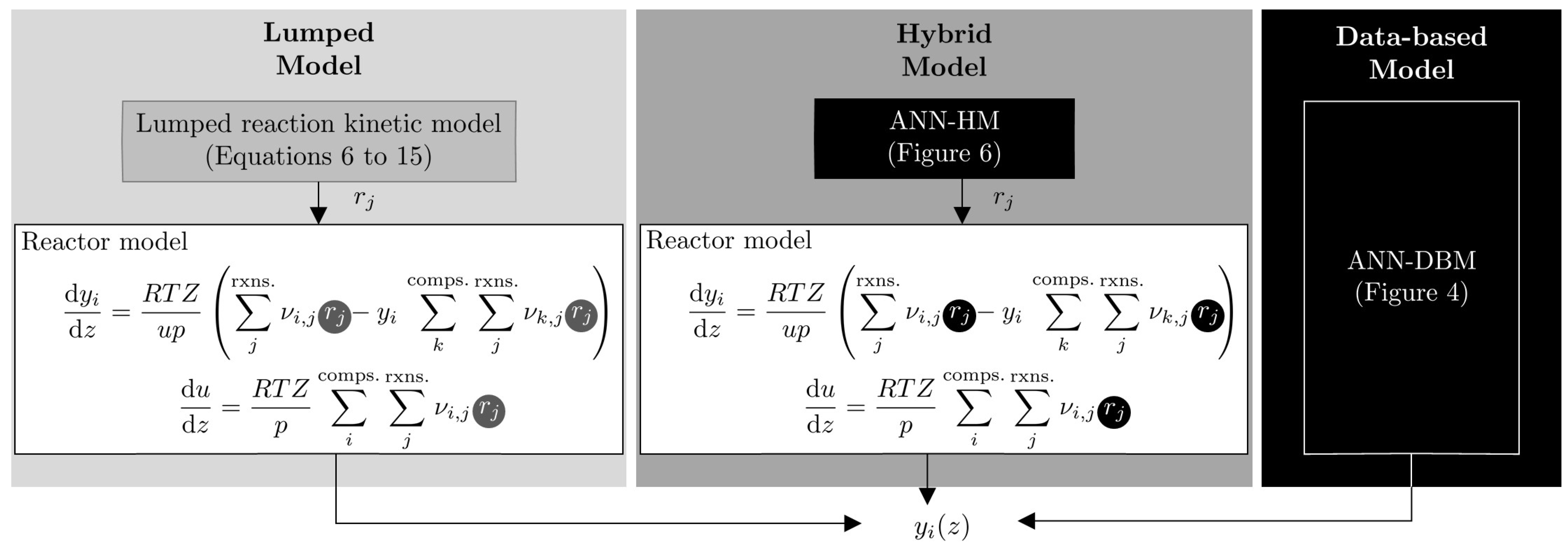 Catalysts 12 00347 g002