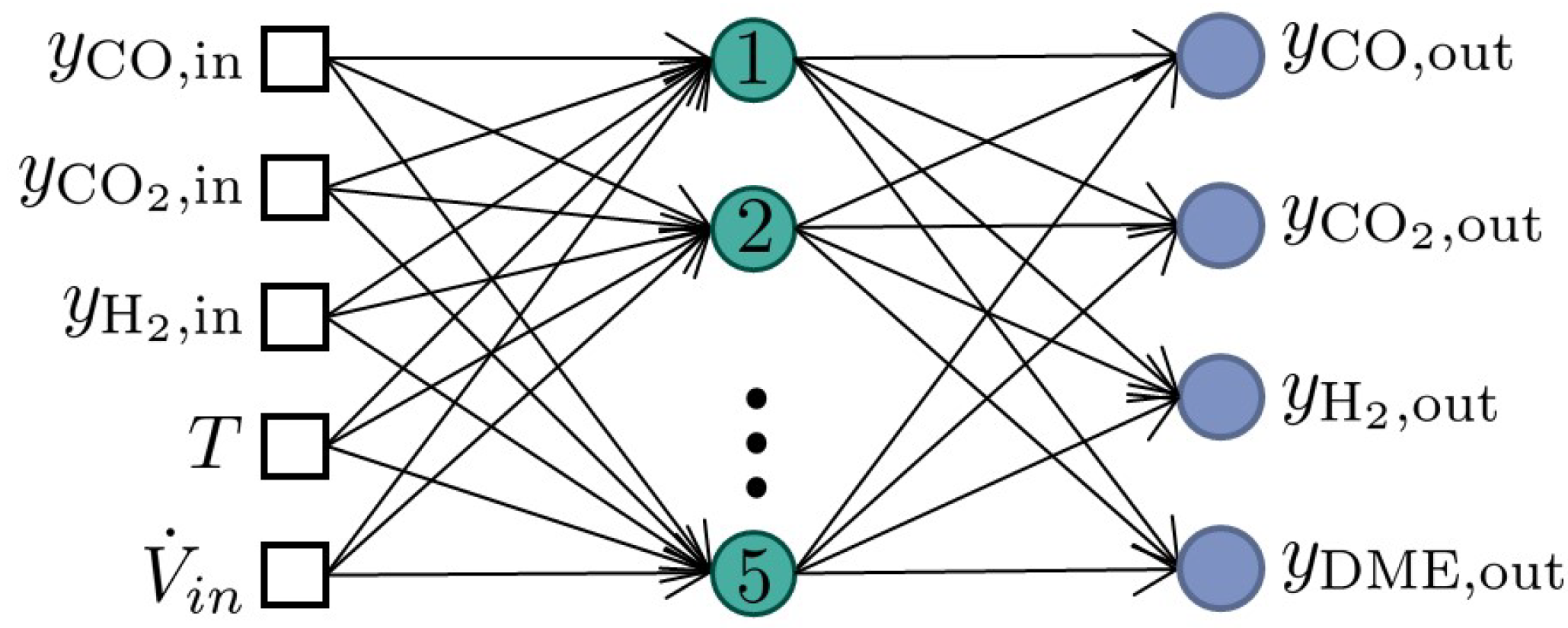 Catalysts 12 00347 g003