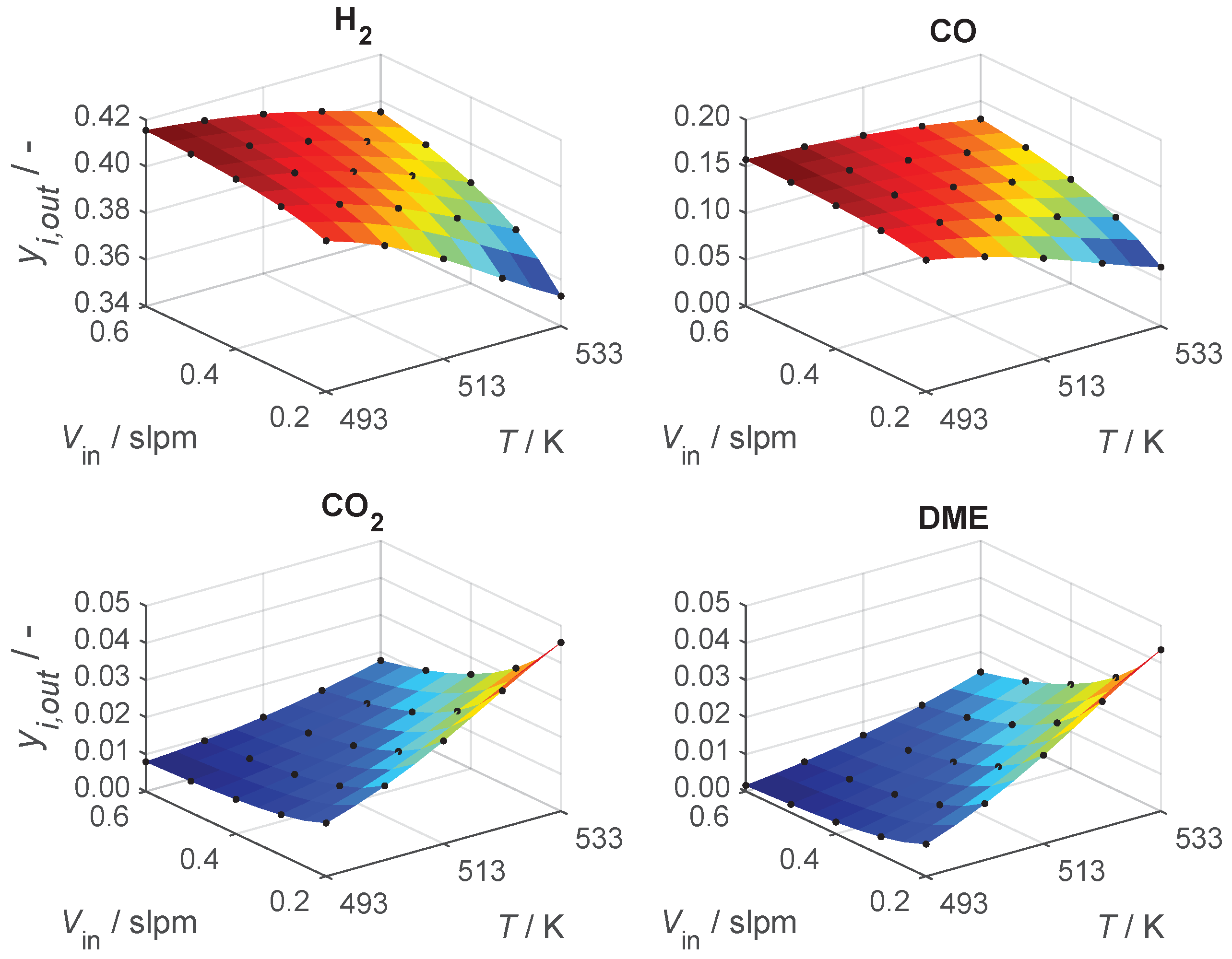 Catalysts 12 00347 g008