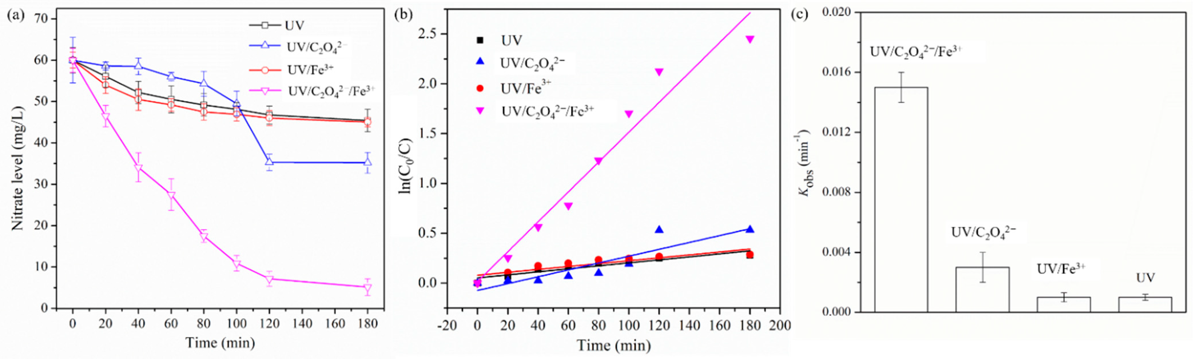 Catalysts 12 00348 g002