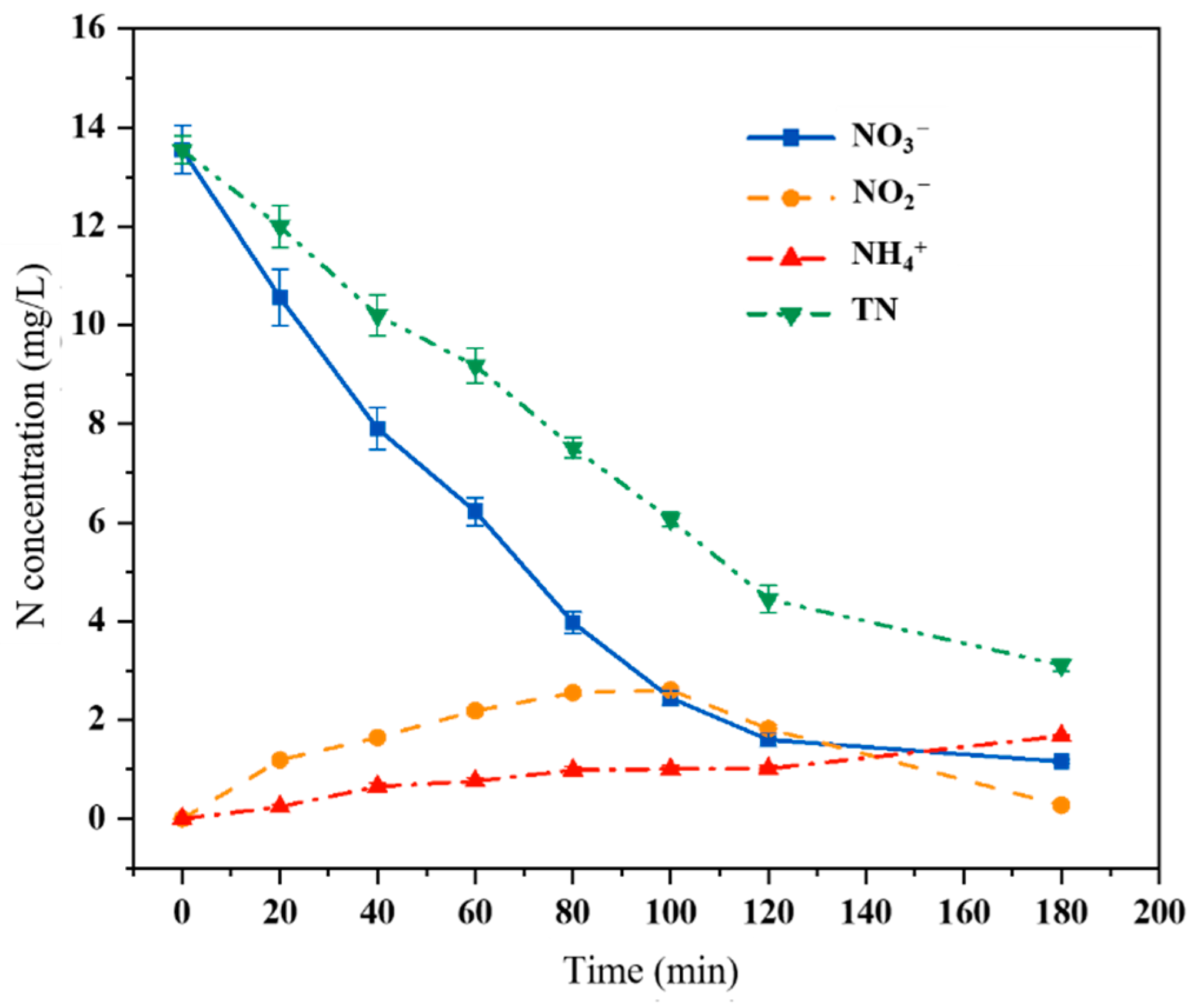 Catalysts 12 00348 g003