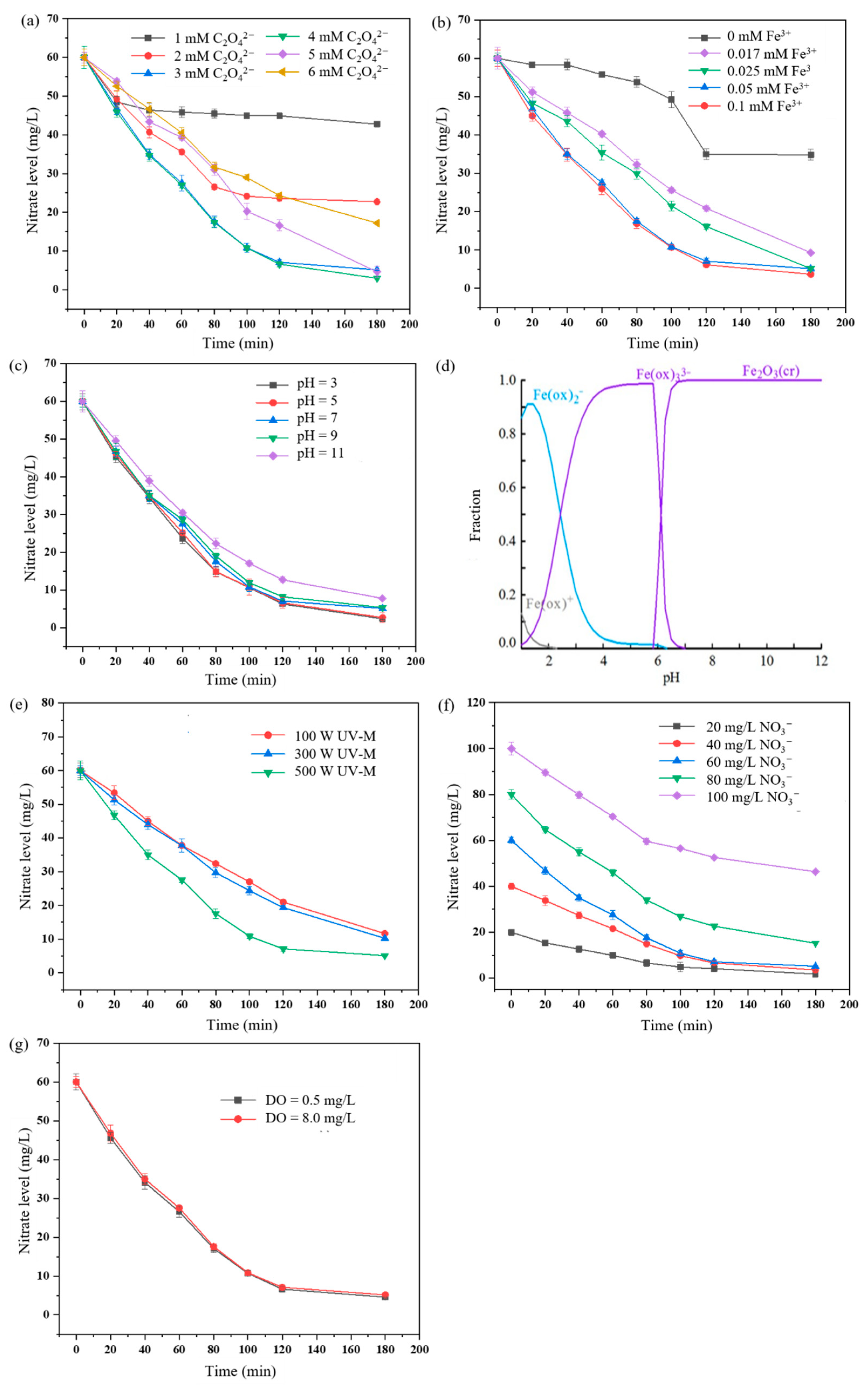 Catalysts 12 00348 g004