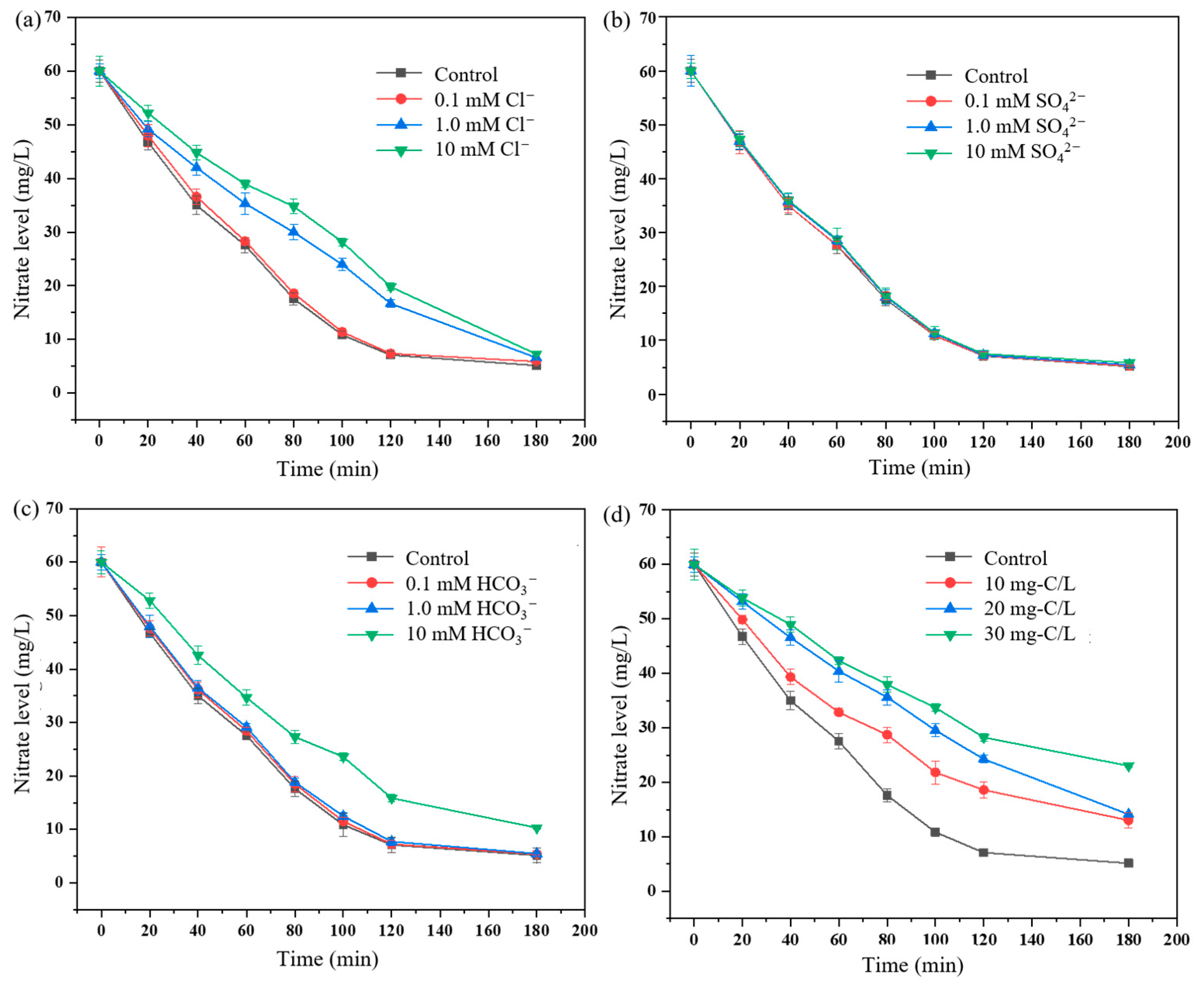 Catalysts 12 00348 g006