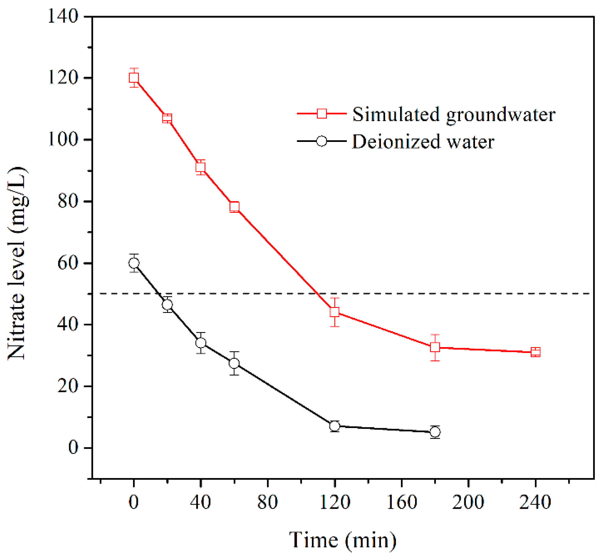 Catalysts 12 00348 g007