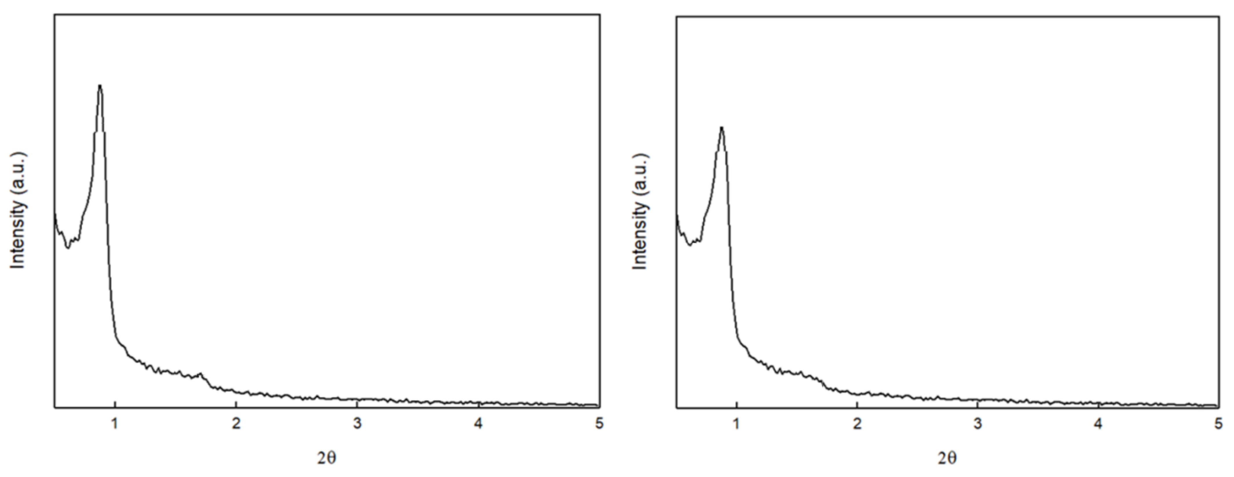 Catalysts 12 00350 g003