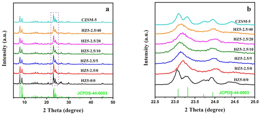 Catalysts 12 00351 g001 550