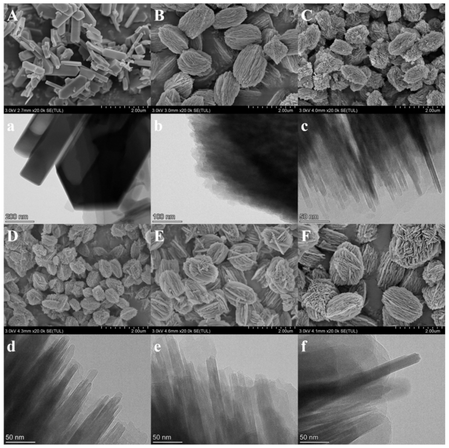 Catalysts 12 00351 g003 550