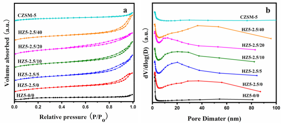 Catalysts 12 00351 g004 550