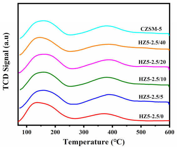 Catalysts 12 00351 g006 550
