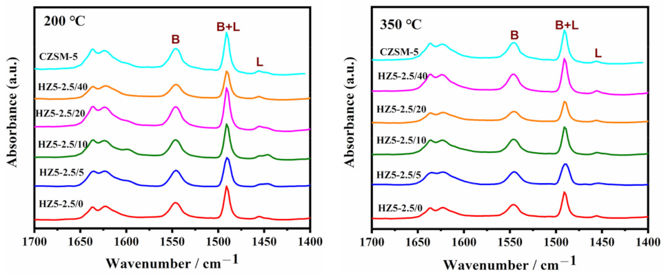 Catalysts 12 00351 g007 550