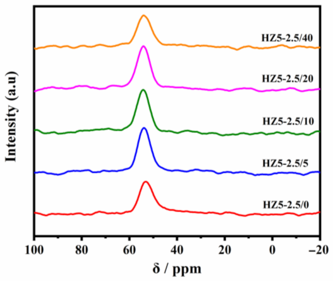Catalysts 12 00351 g008 550
