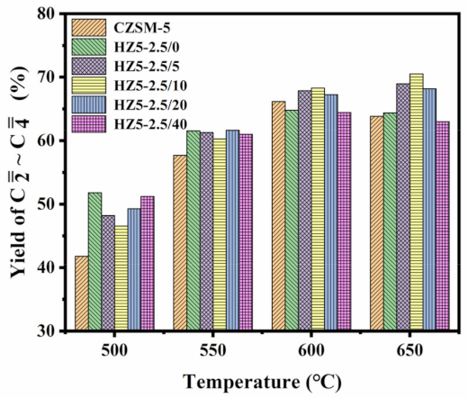 Catalysts 12 00351 g010 550