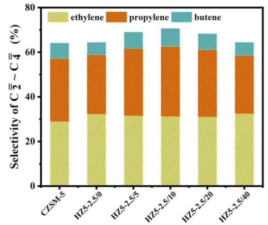 Catalysts 12 00351 g011 550