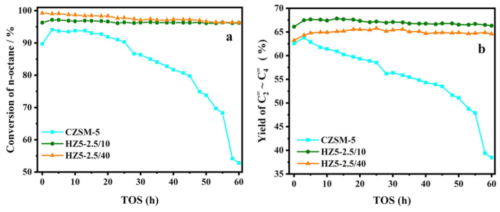 Catalysts 12 00351 g012 550