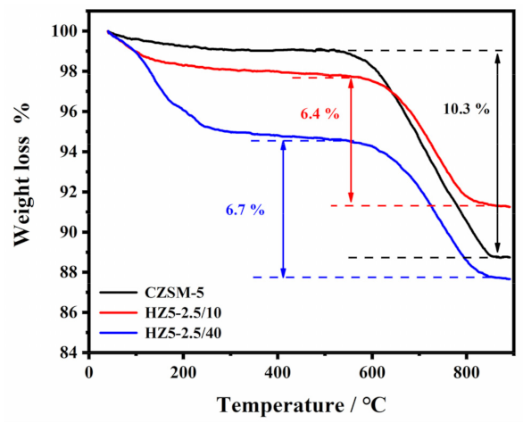 Catalysts 12 00351 g013 550