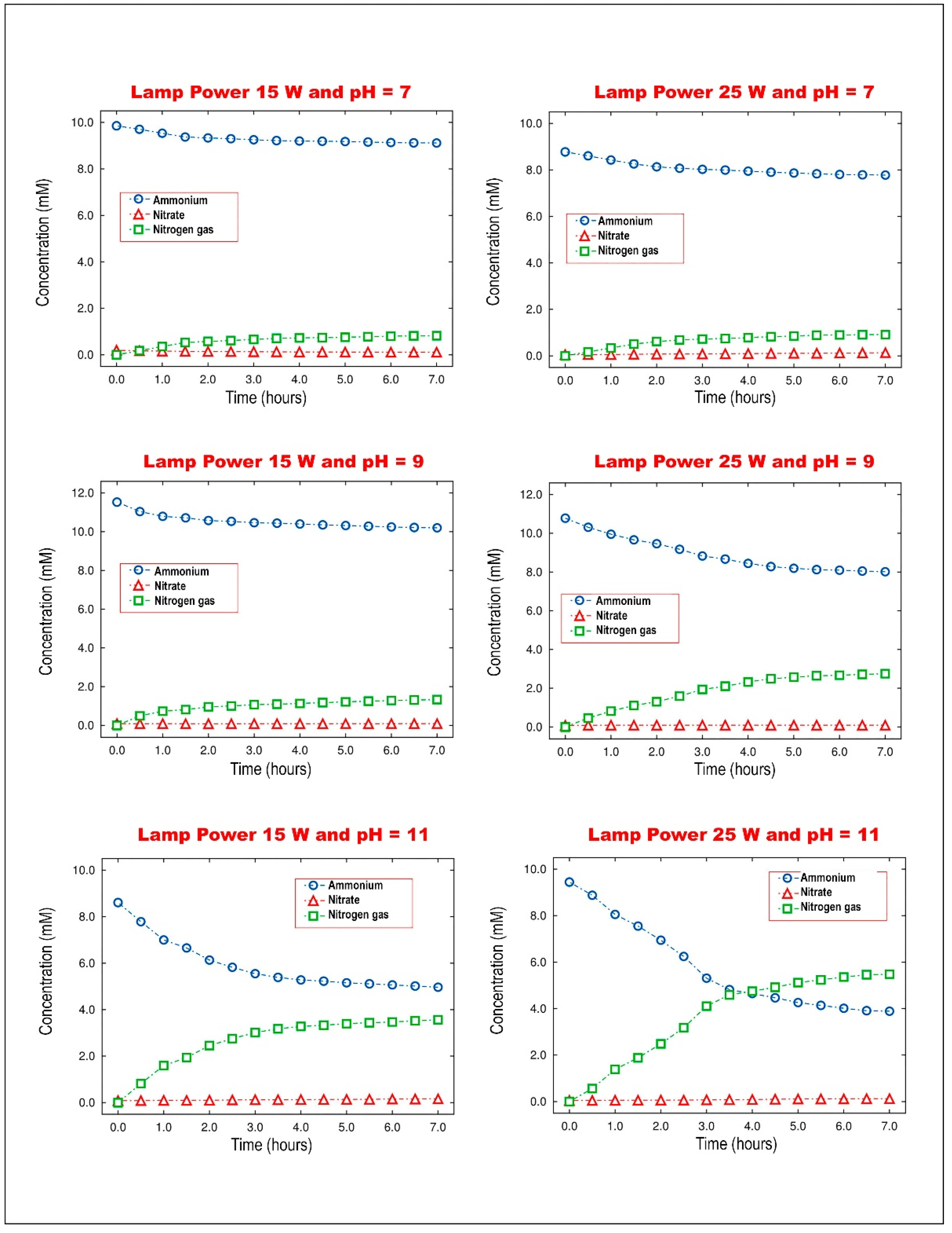 Catalysts 12 00352 g001 550