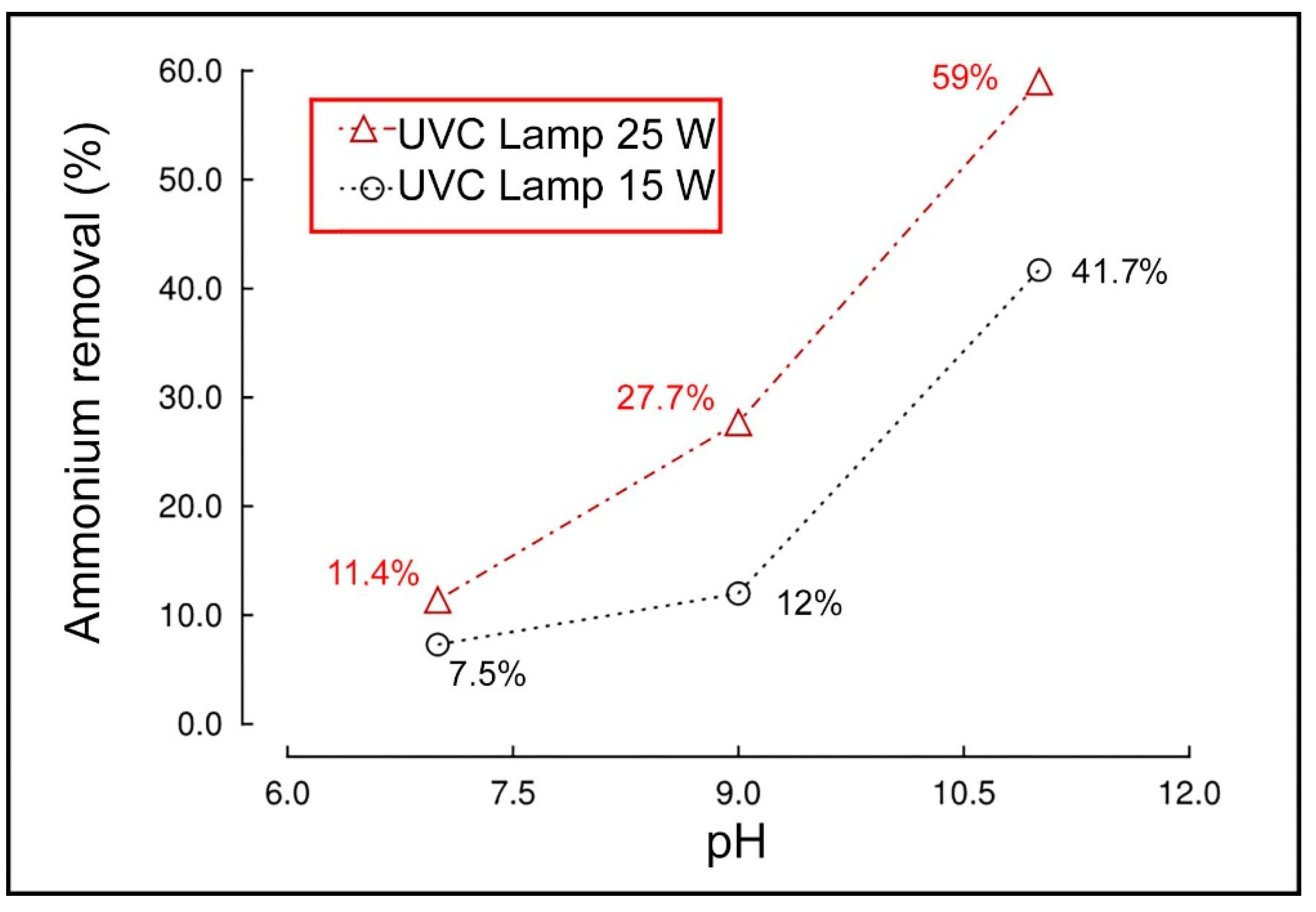 Catalysts 12 00352 g004 550