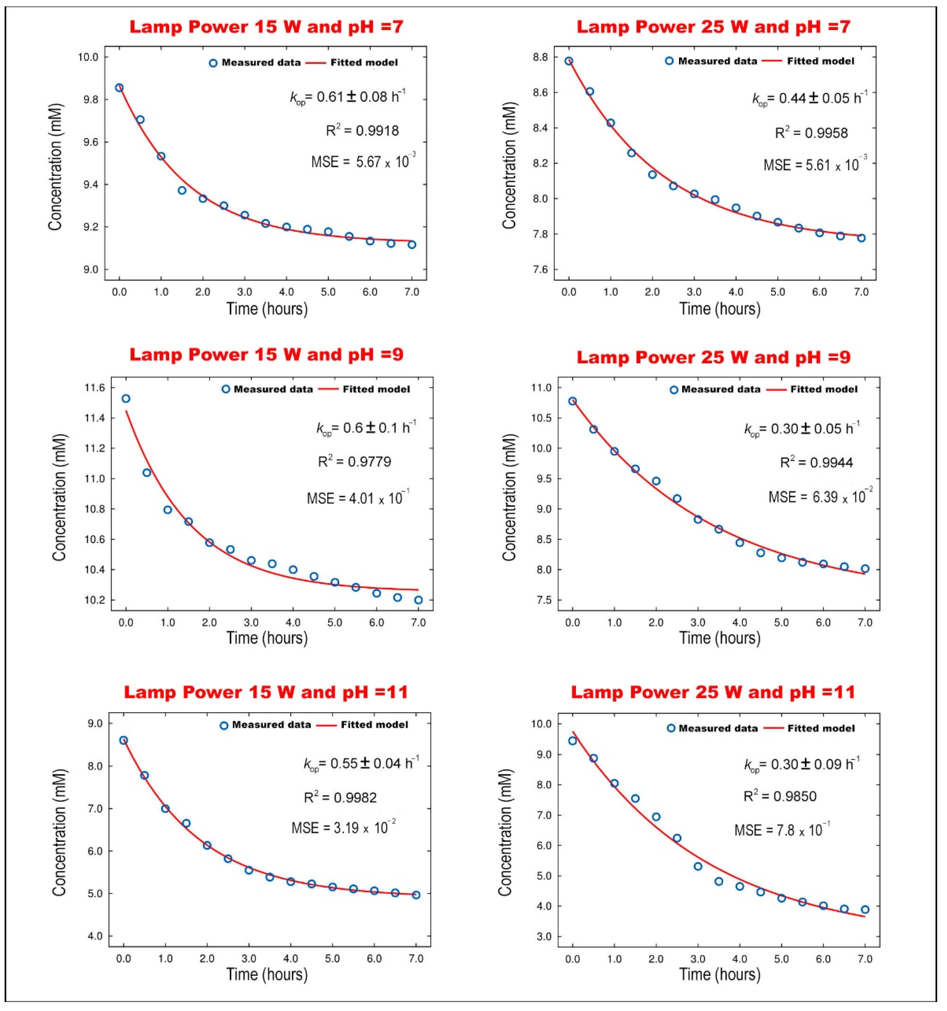 Catalysts 12 00352 g006 550