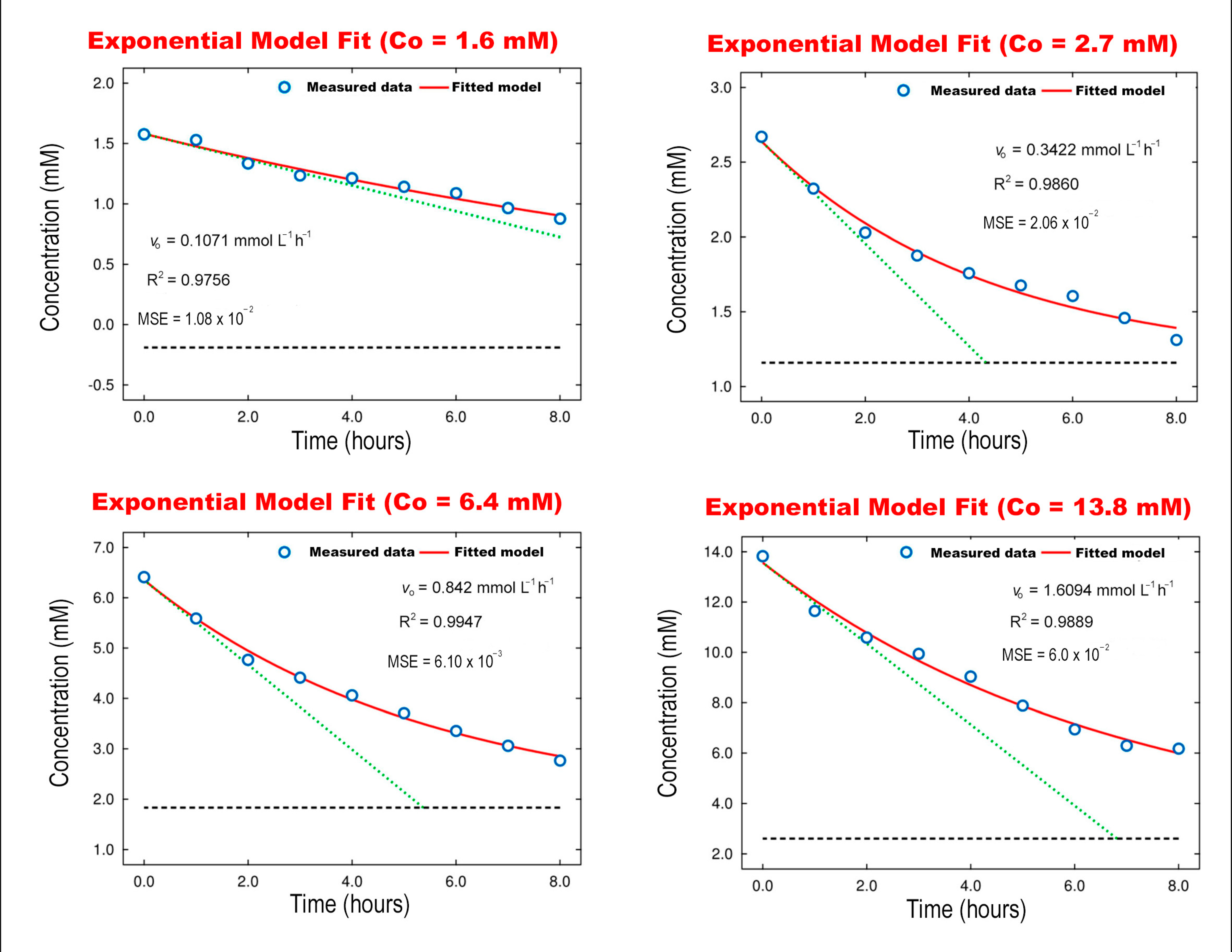 Catalysts 12 00352 g007 550