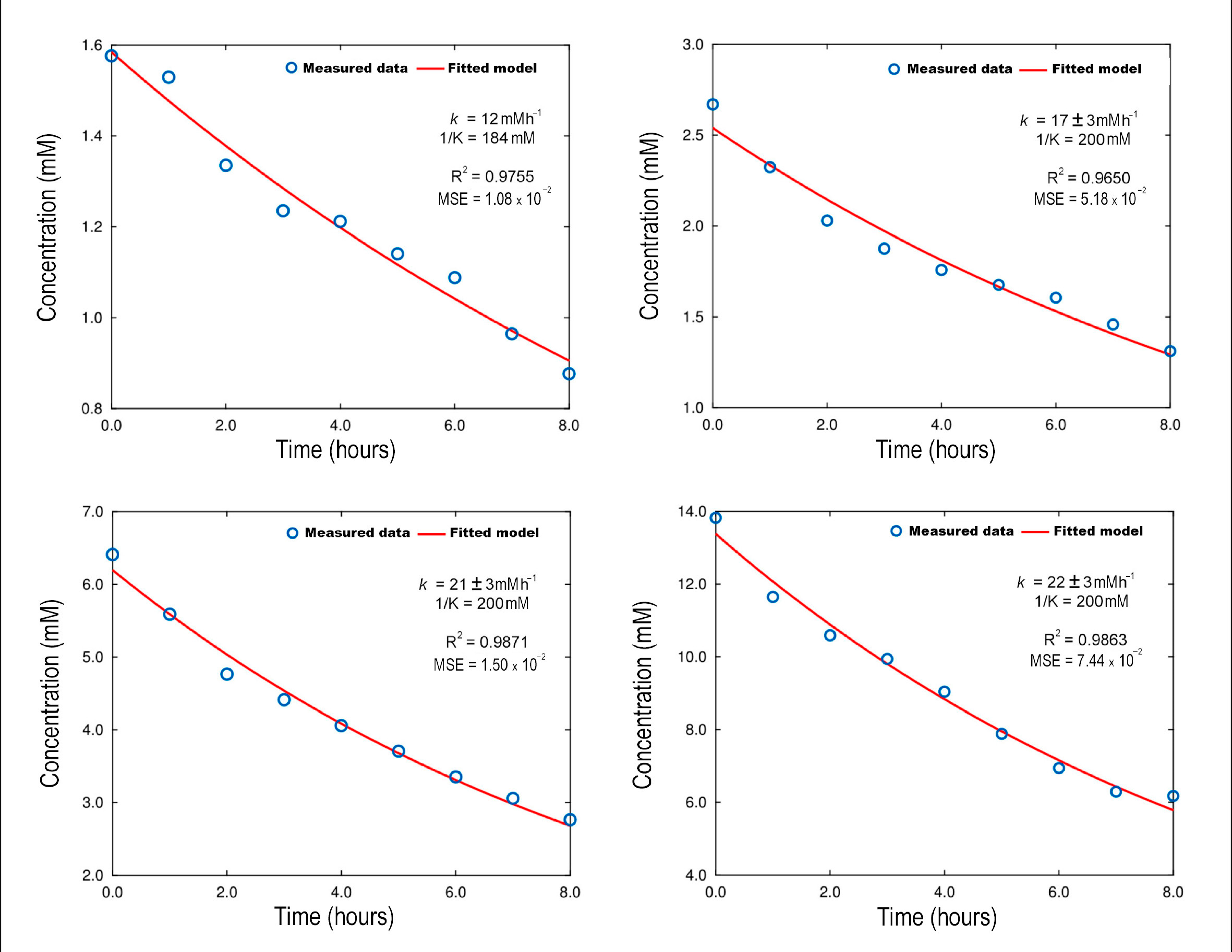 Catalysts 12 00352 g009 550