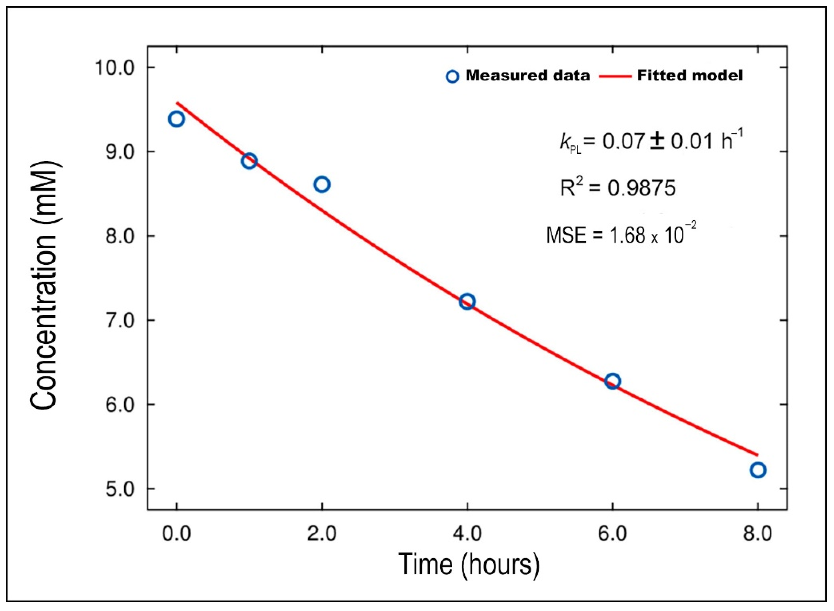 Catalysts 12 00352 g011 550